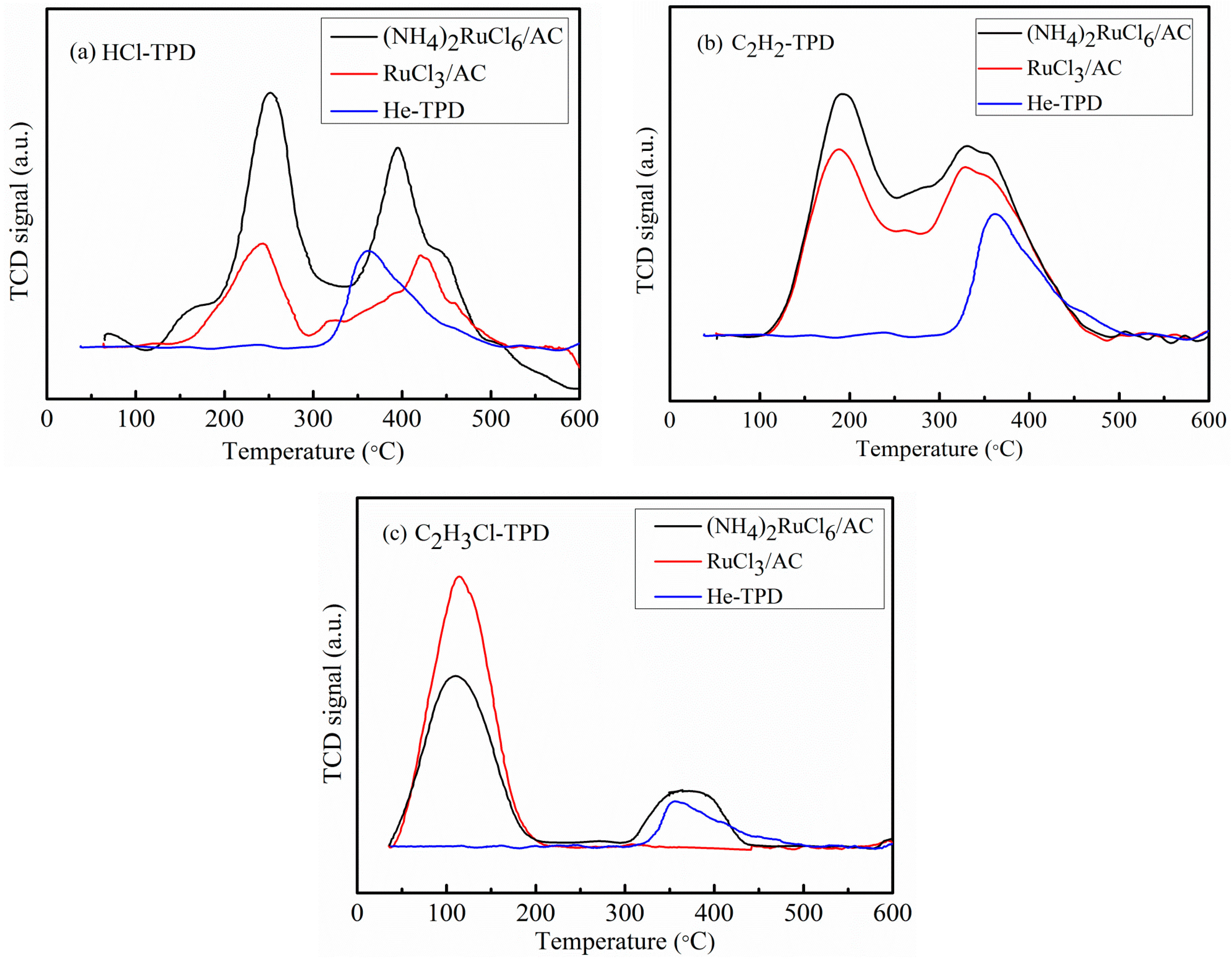 Catalysts 07 00017 g005