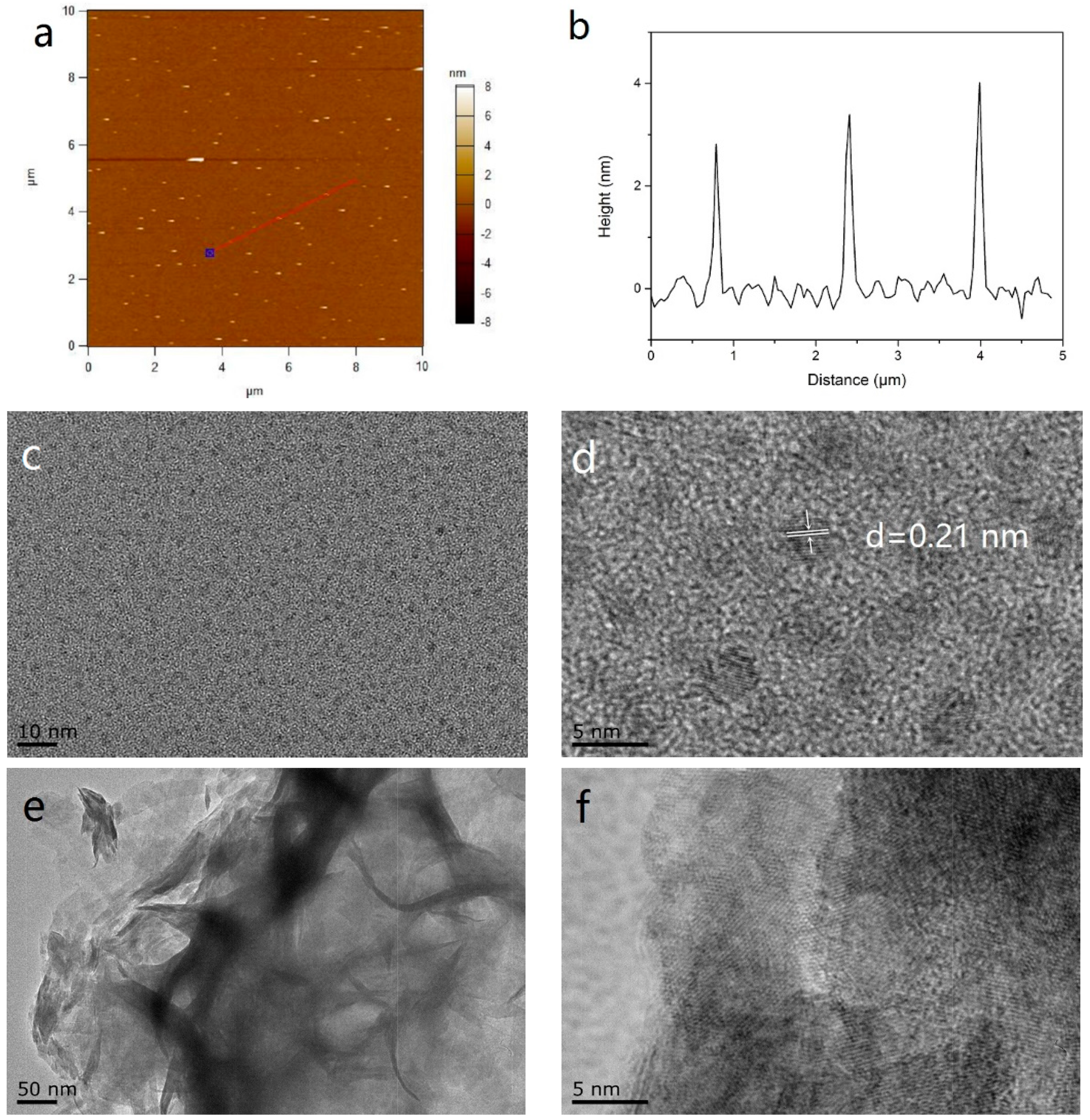 Catalysts 07 00018 g002