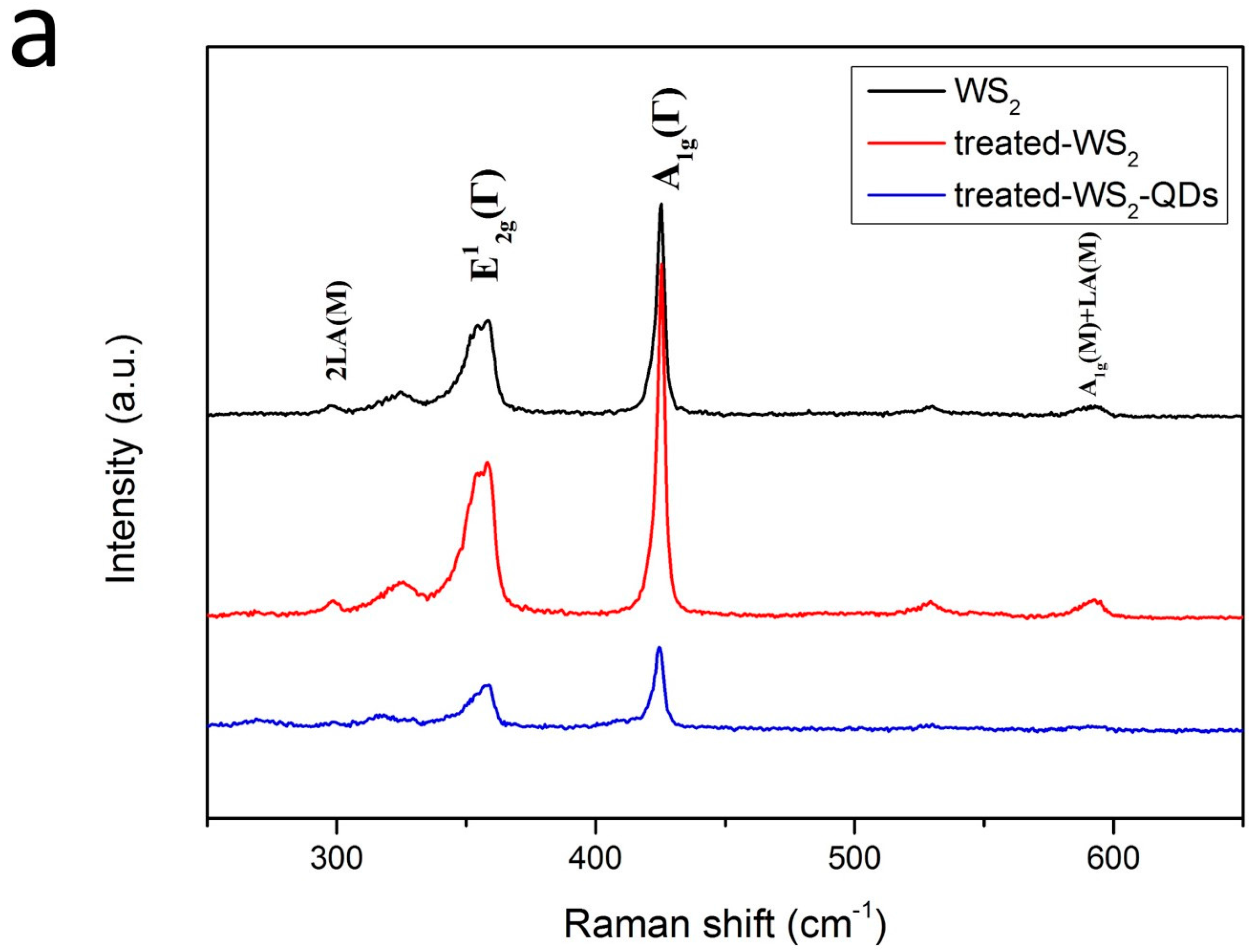 Catalysts 07 00018 g004a