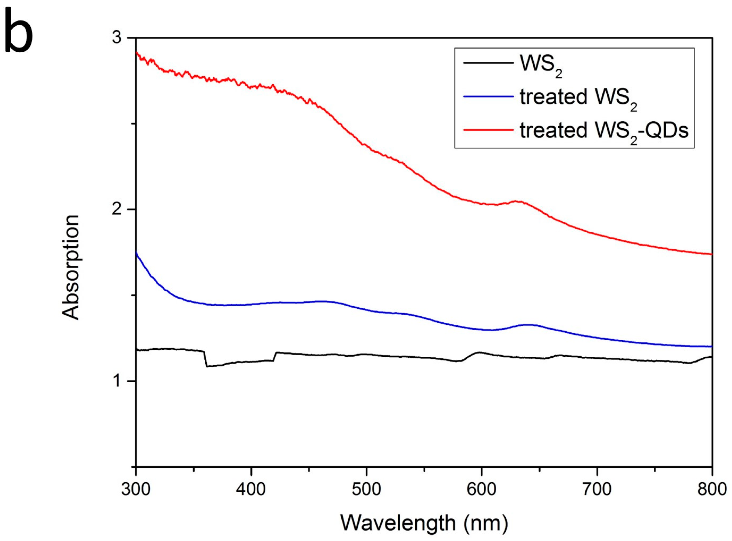 Catalysts 07 00018 g004b