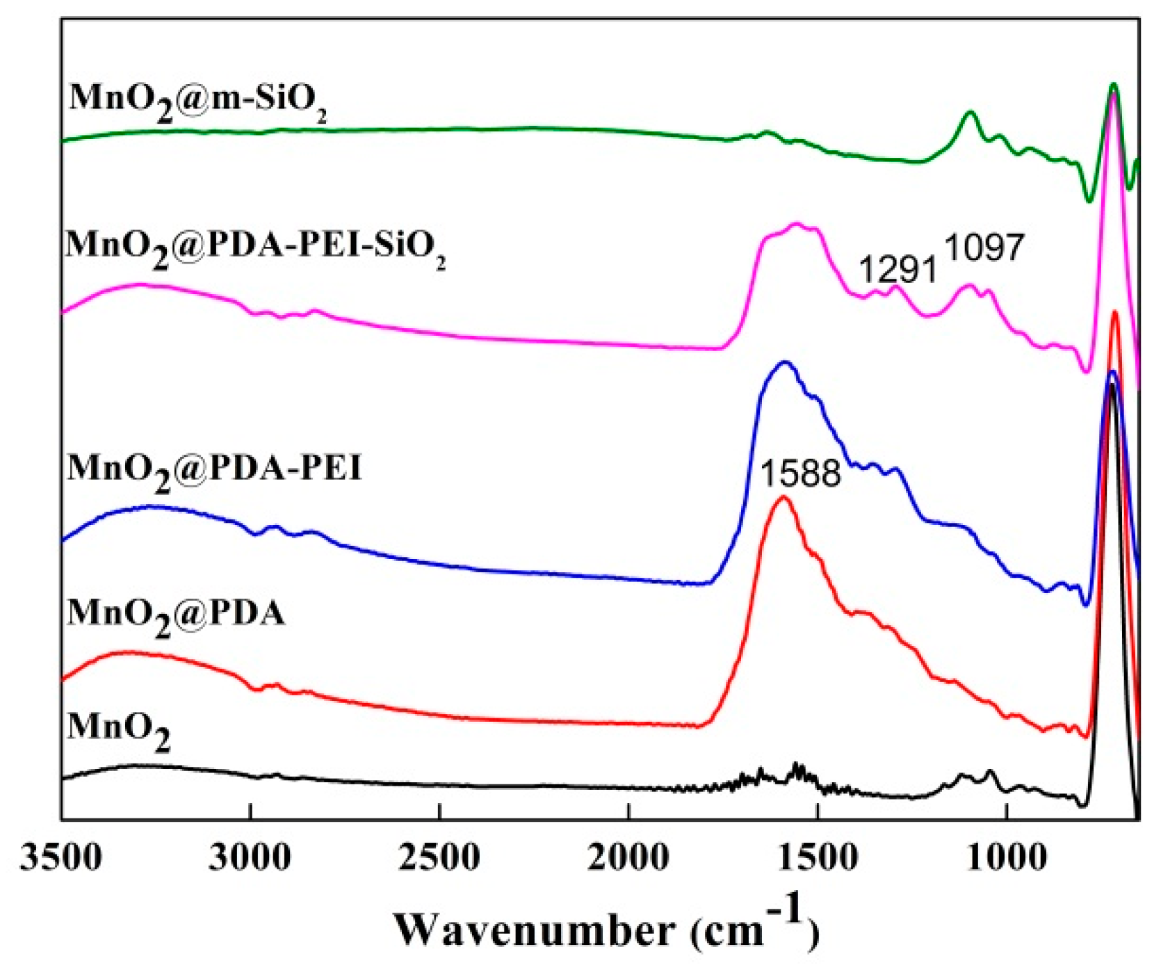 Catalysts 07 00019 g001