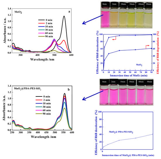 Catalysts 07 00019 g005a 550