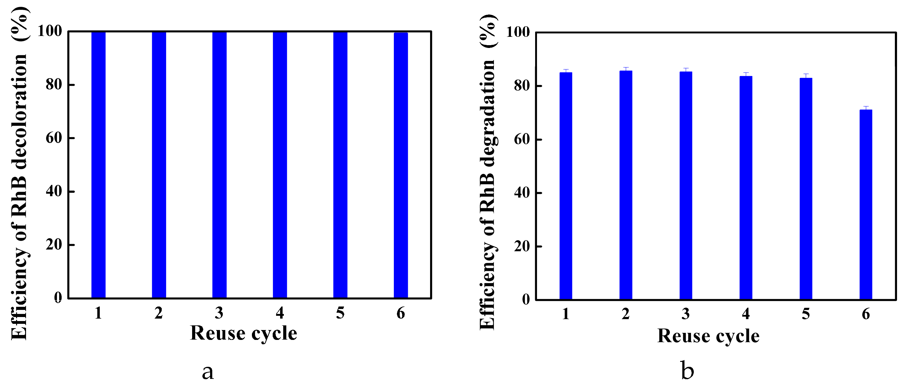 Catalysts 07 00019 g007