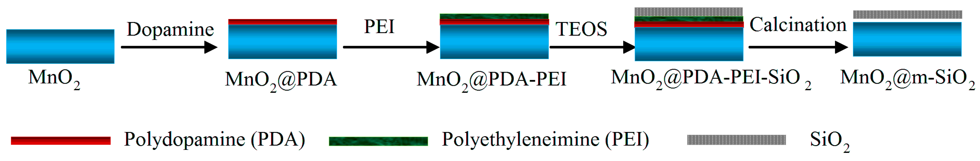 Catalysts 07 00019 sch001