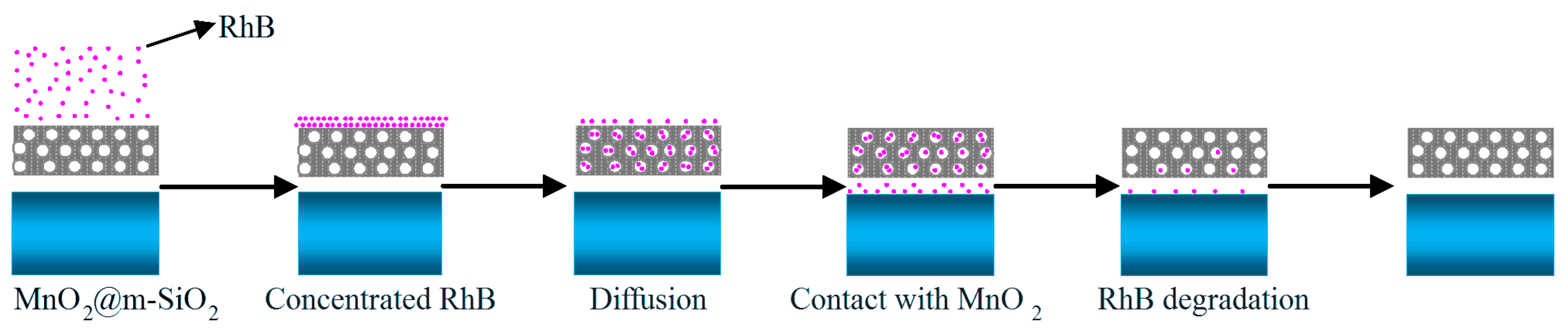 Catalysts 07 00019 sch002