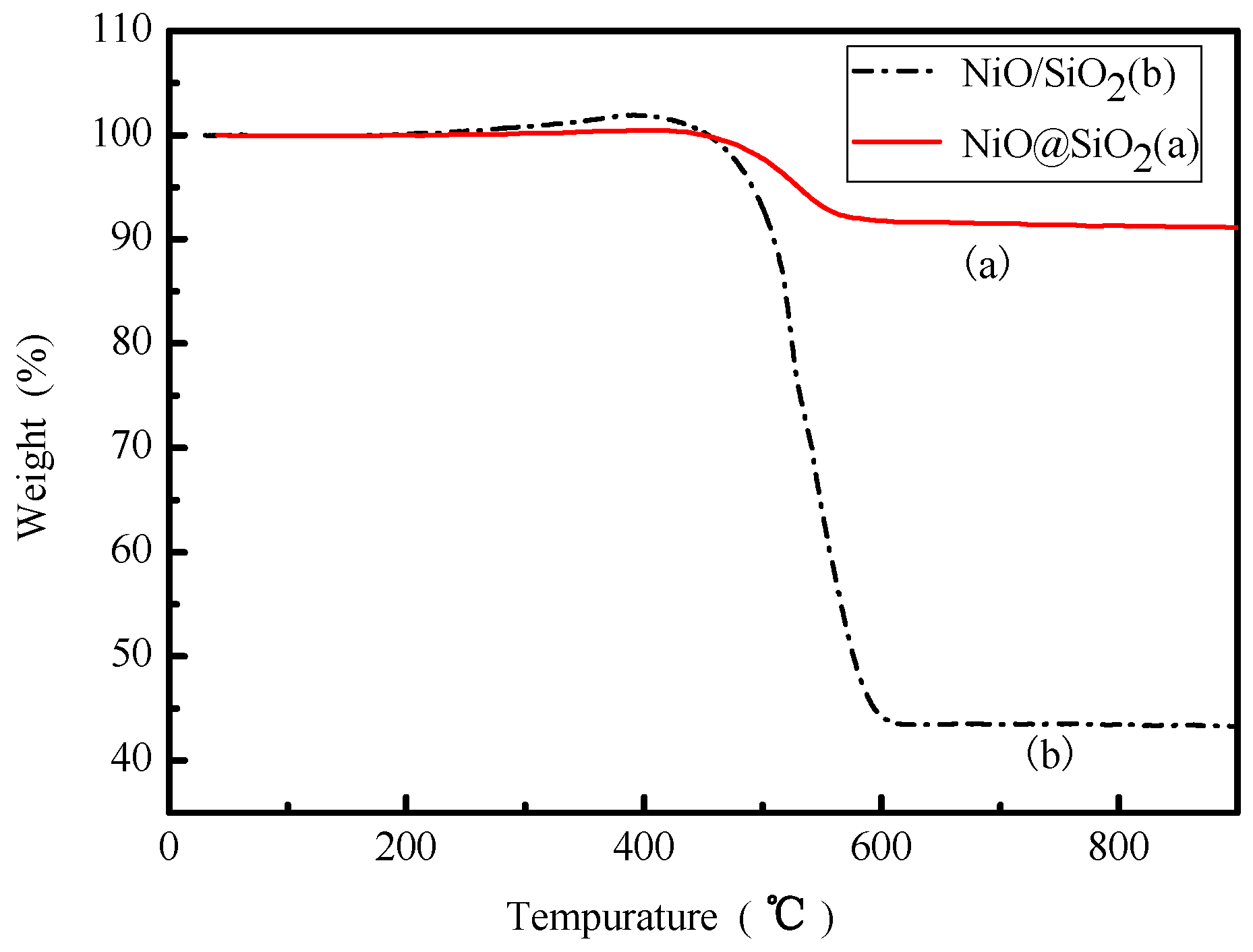 Catalysts 07 00021 g008