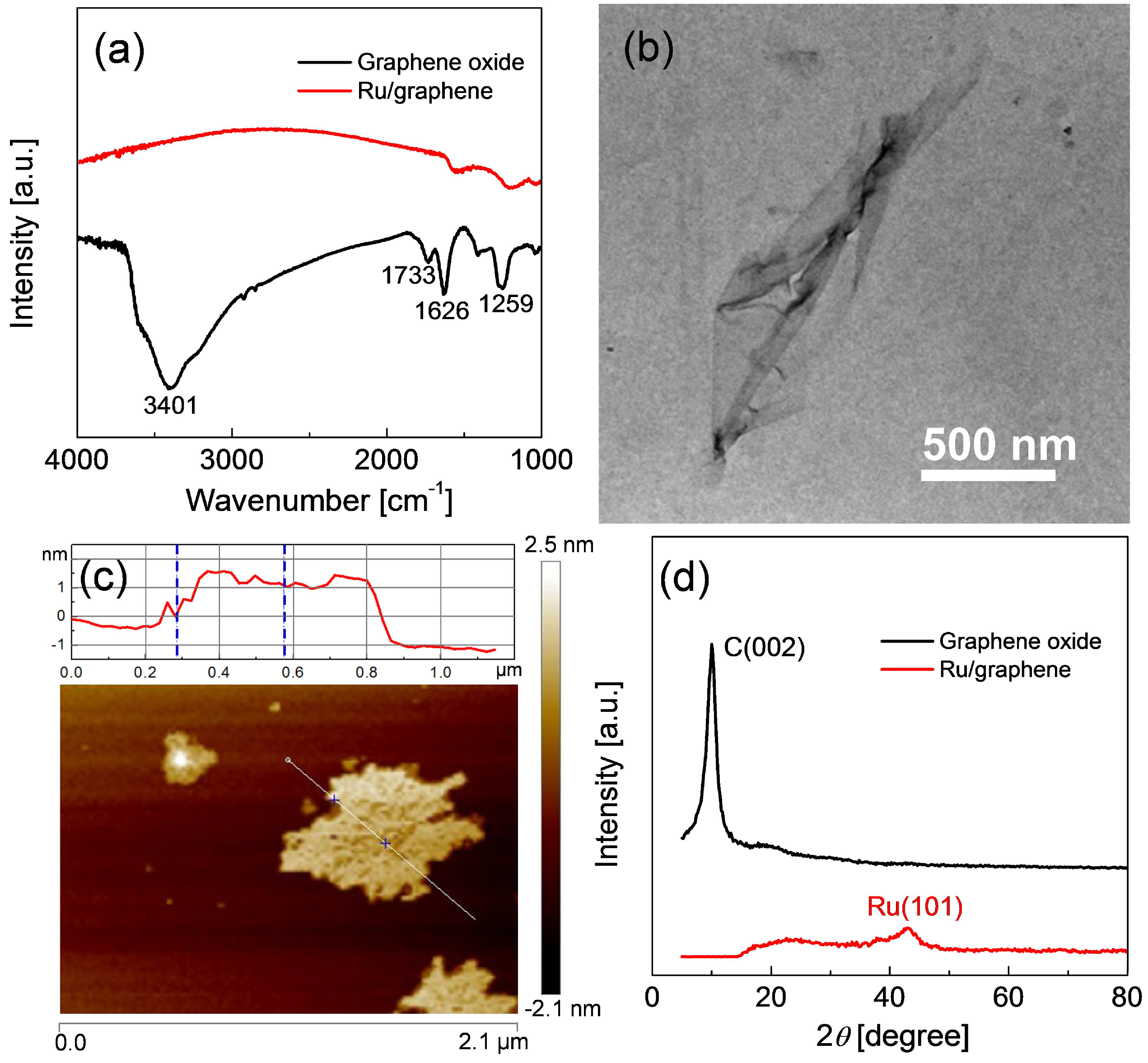 Catalysts 07 00023 g002