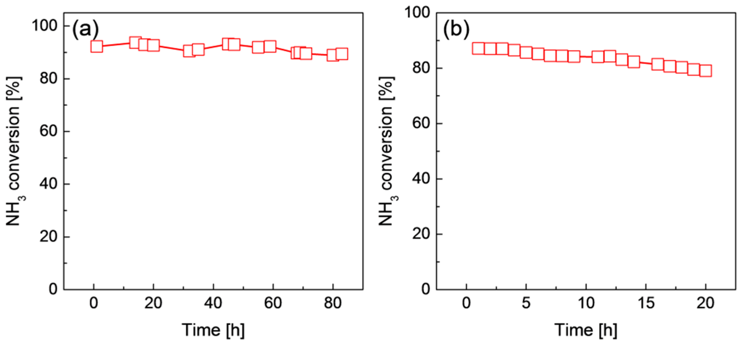 Catalysts 07 00023 g008