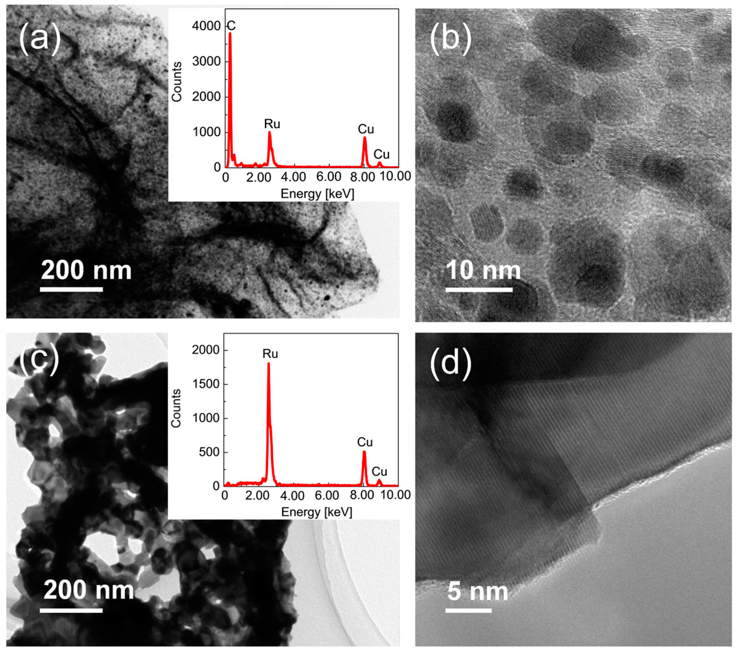 Catalysts 07 00023 g009