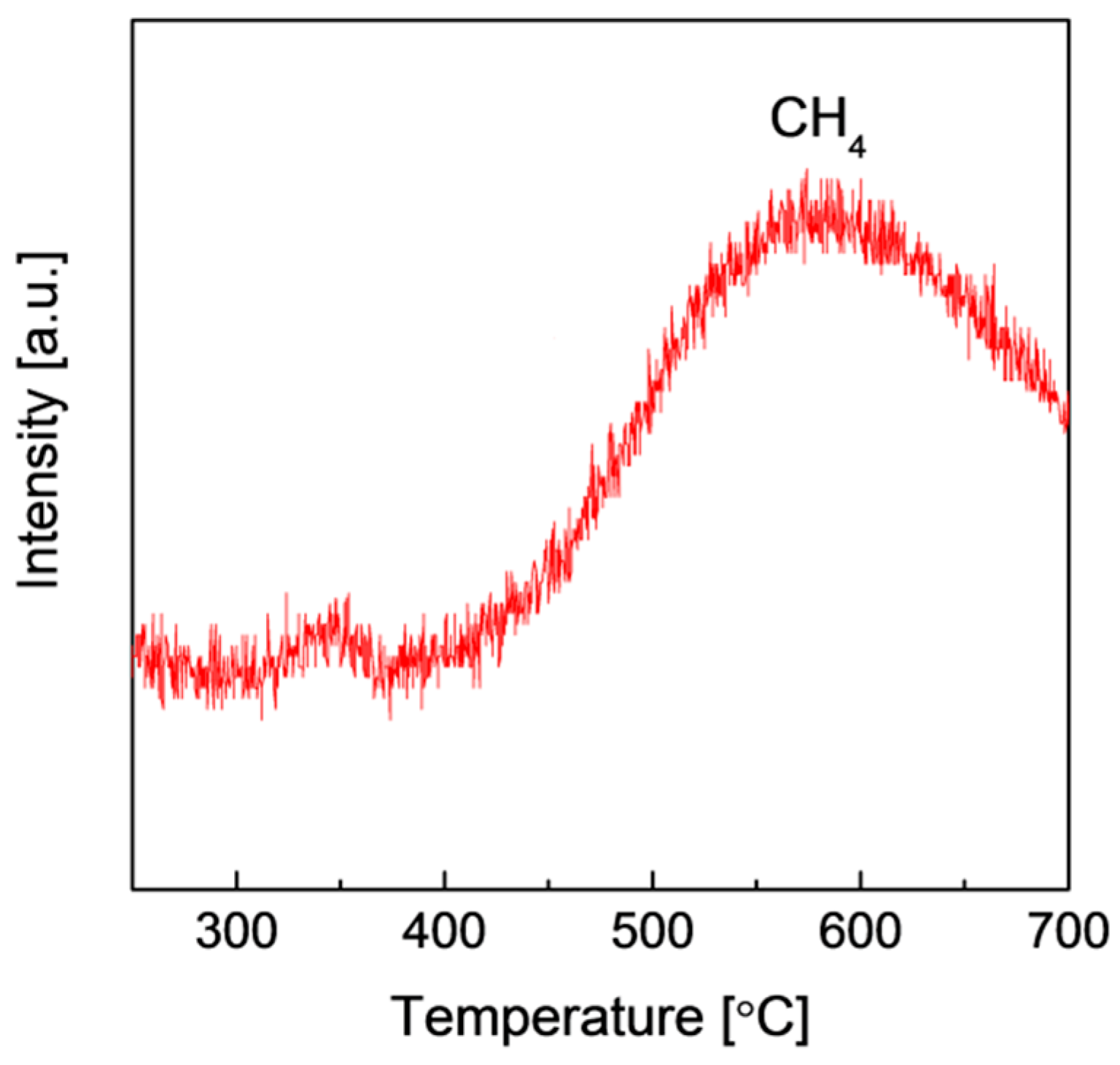 Catalysts 07 00023 g010