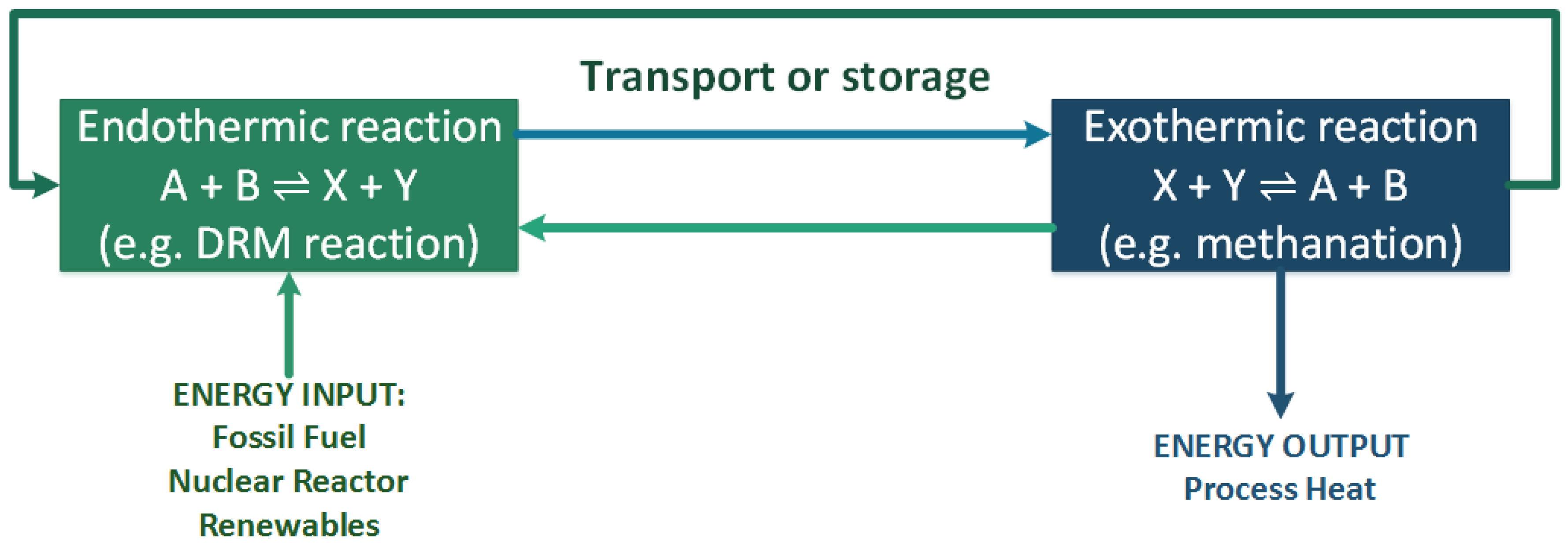 Catalysts 07 00032 g001