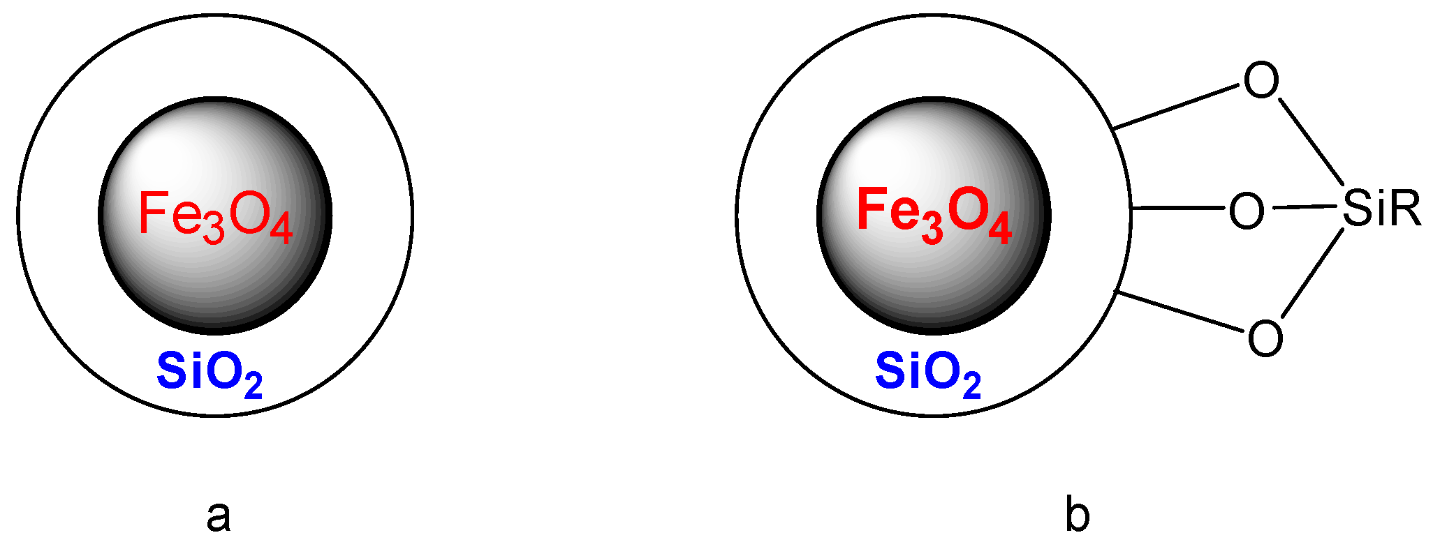 Catalysts 07 00035 g002