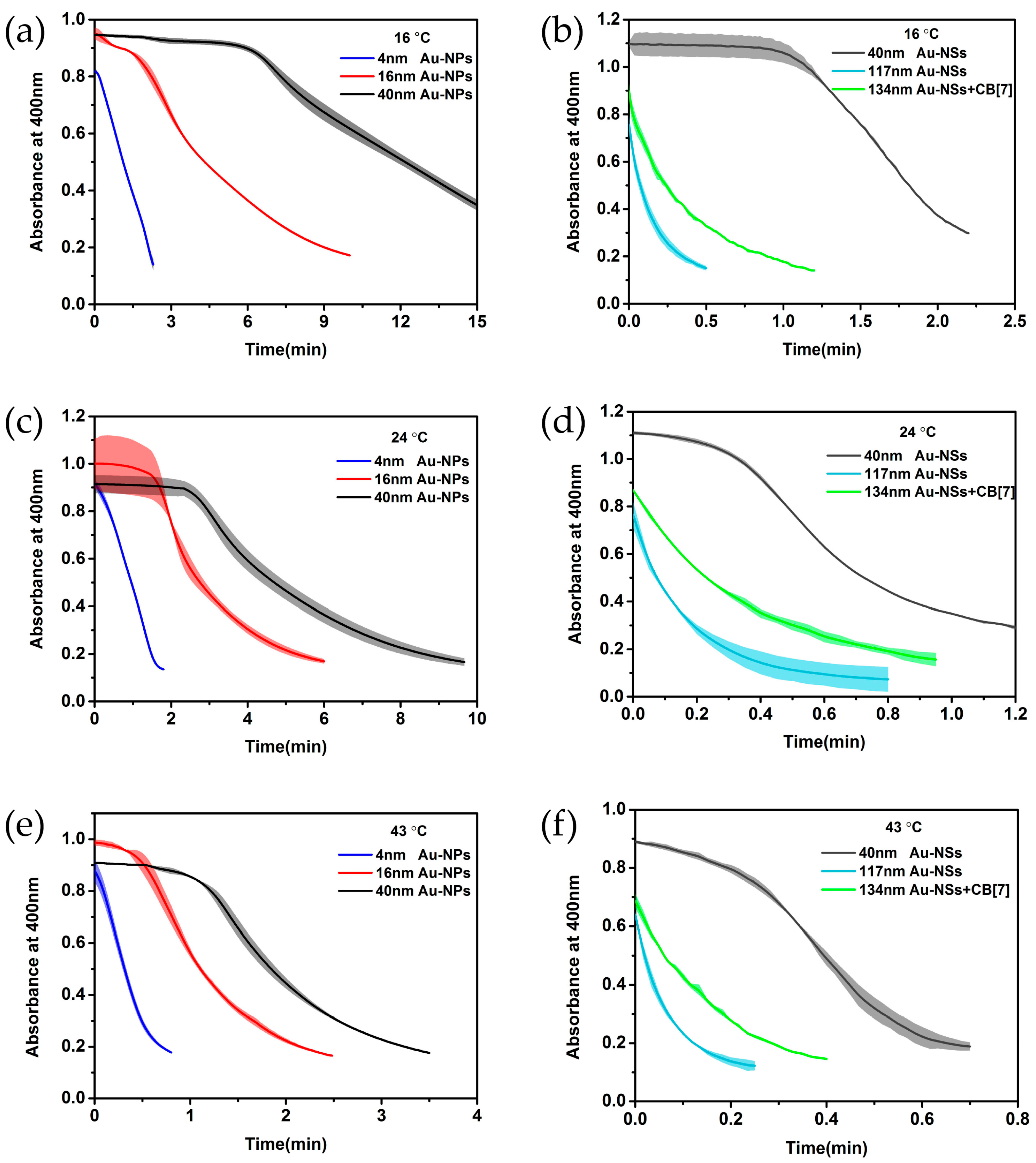 Catalysts 07 00038 g002