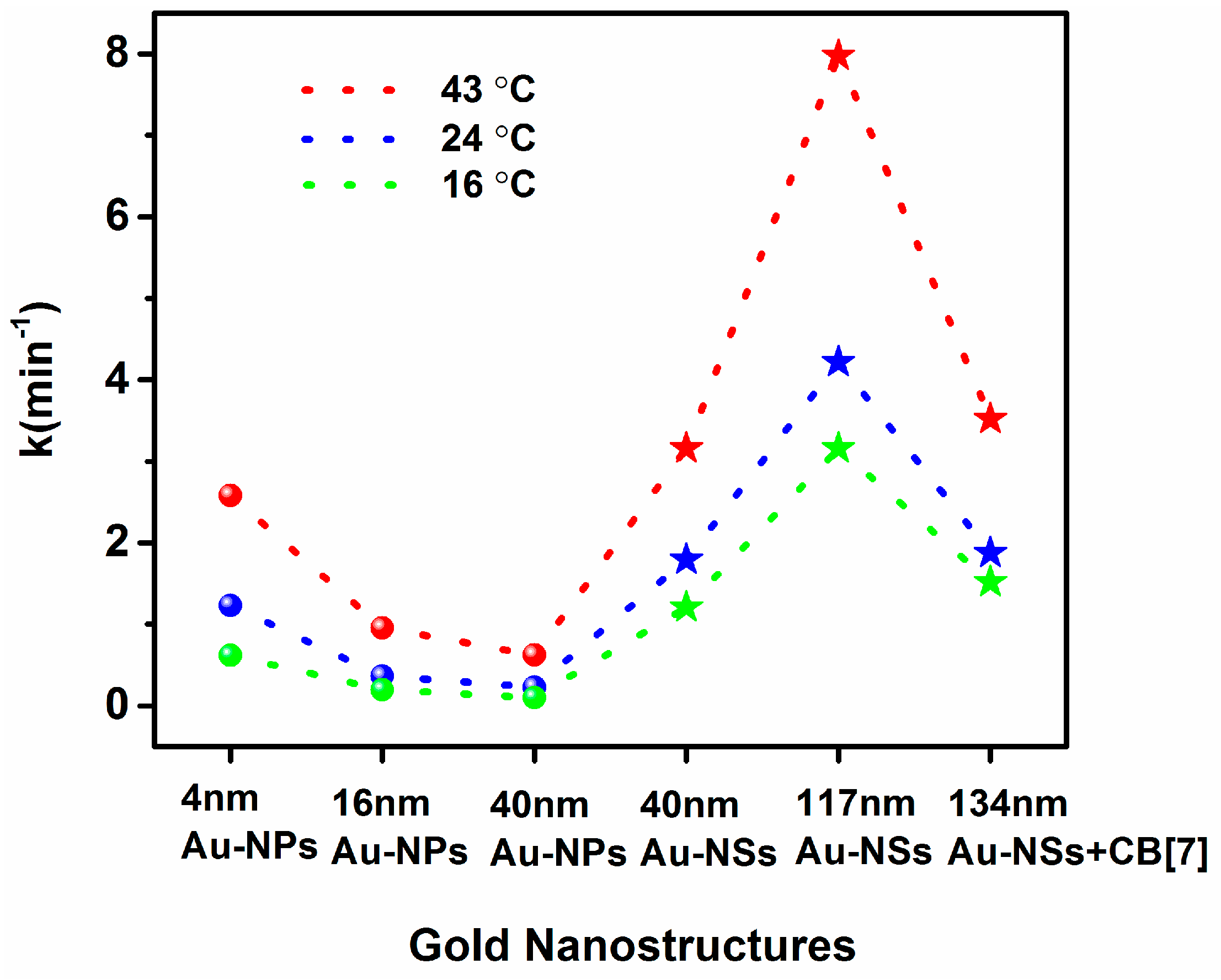 Catalysts 07 00038 g003