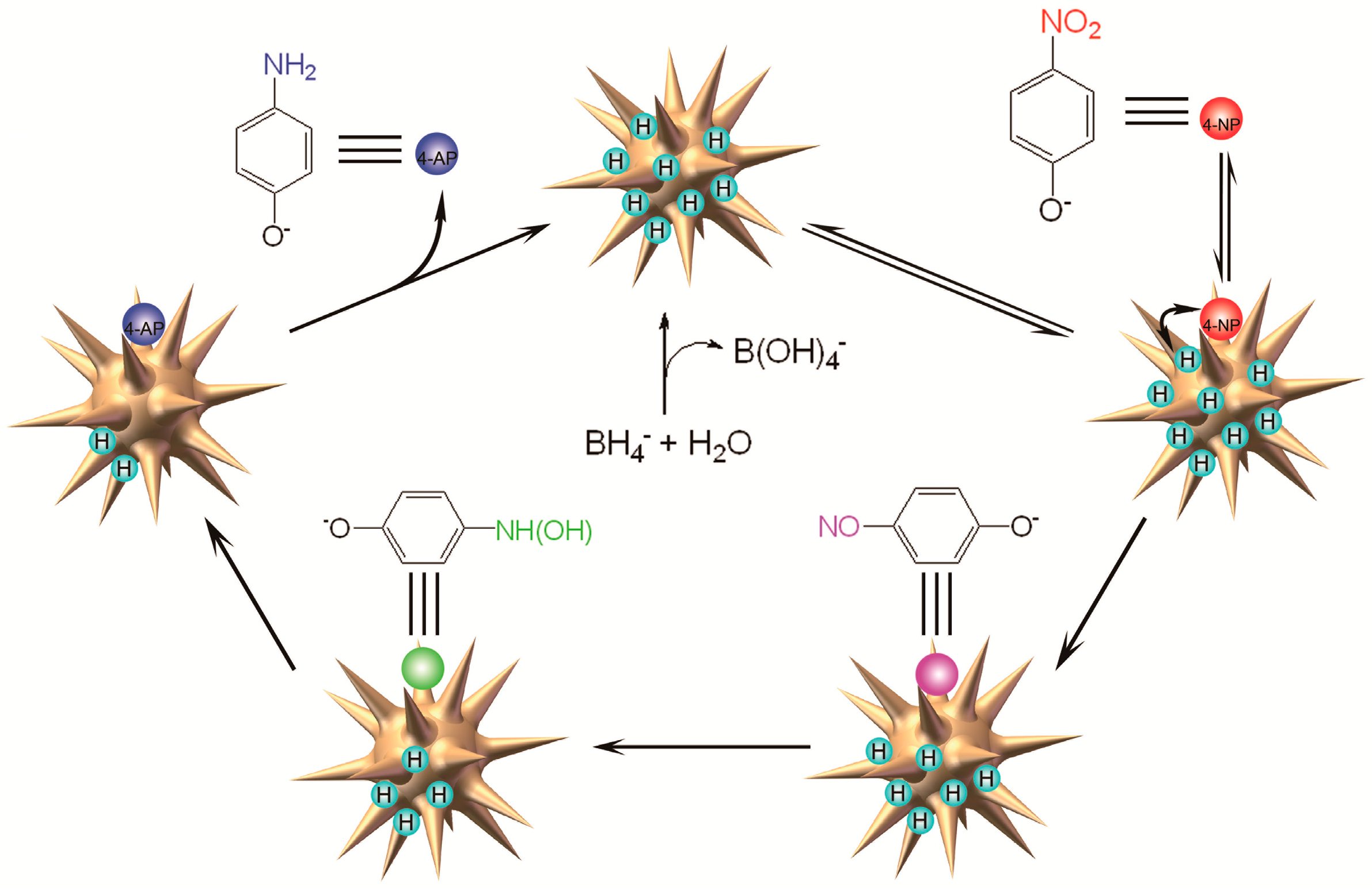 Catalysts 07 00038 sch001