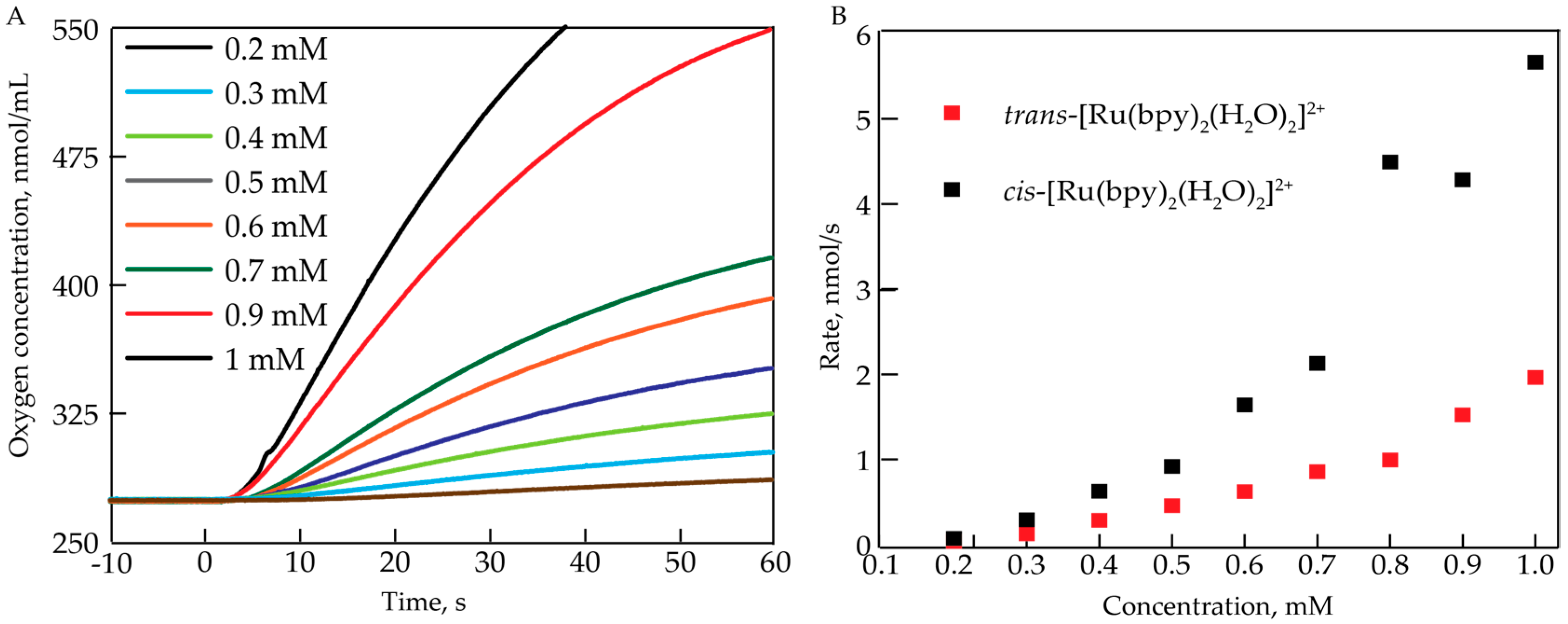 Catalysts 07 00039 g001