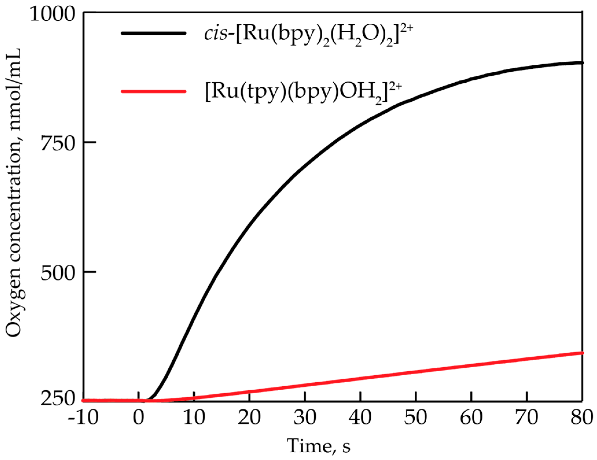 Catalysts 07 00039 g002