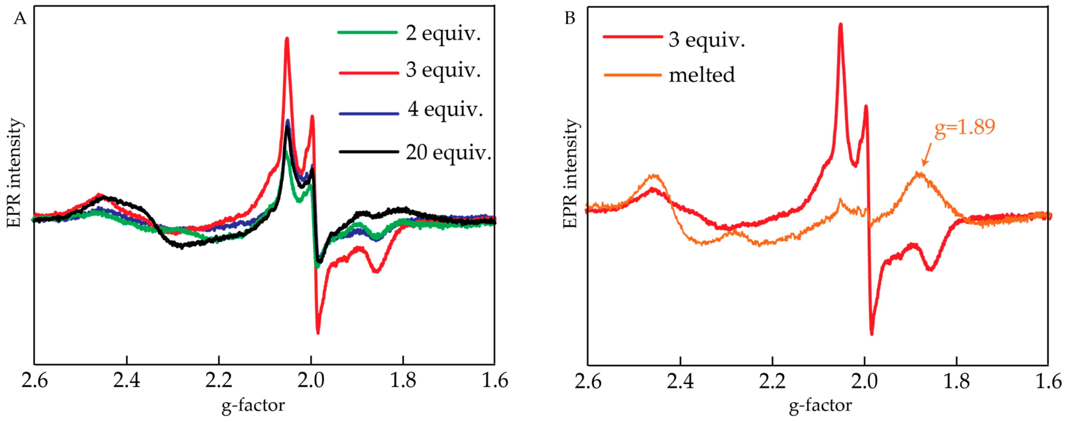 Catalysts 07 00039 g003