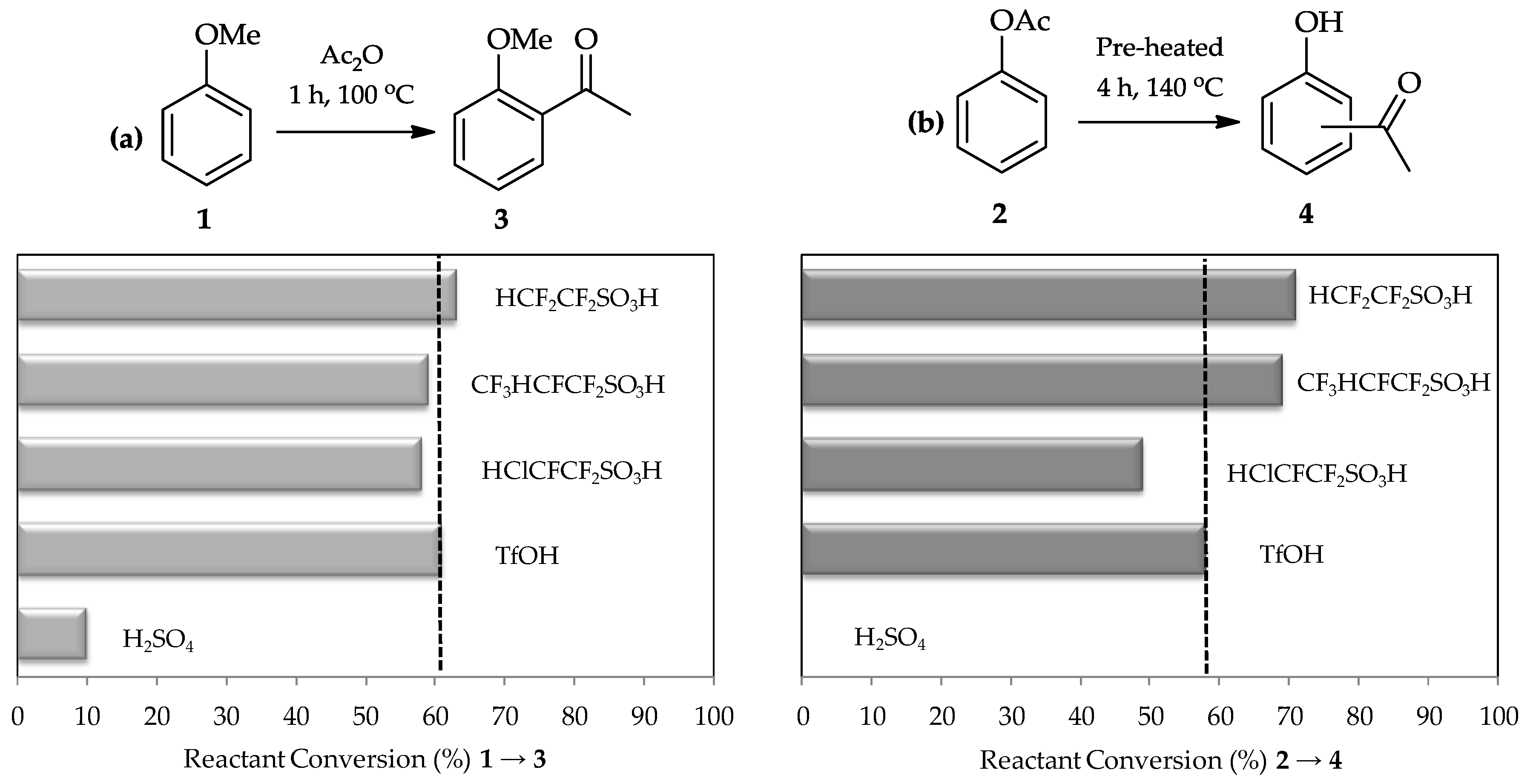 Catalysts 07 00040 g002