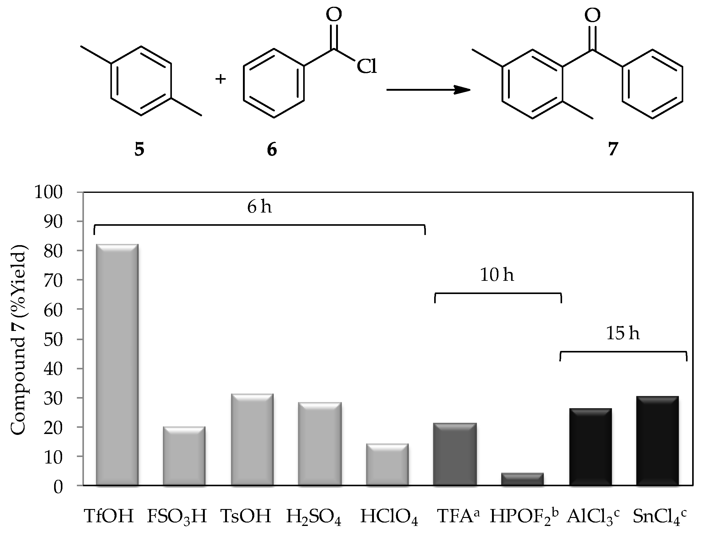 Catalysts 07 00040 g003