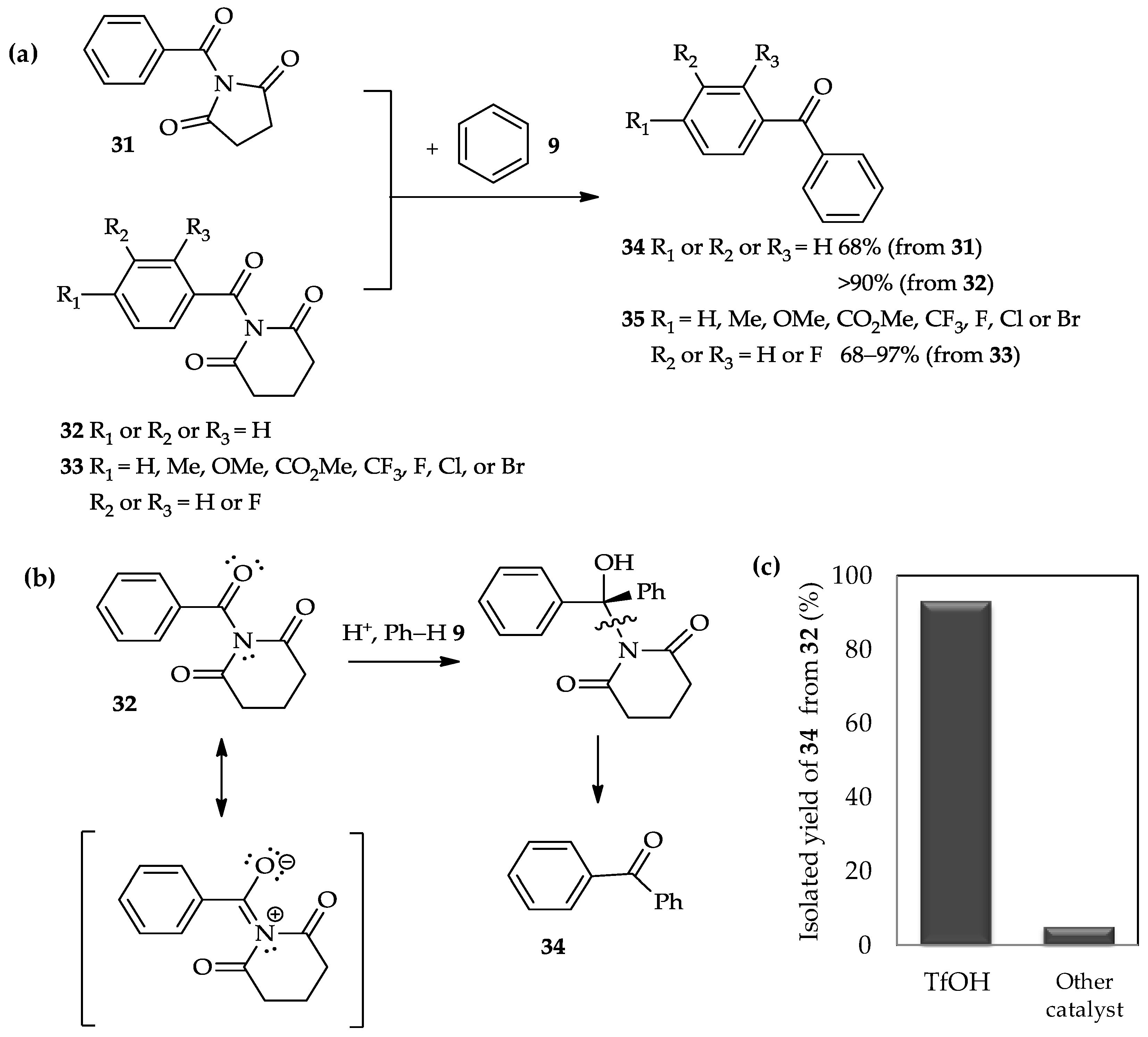 Catalysts 07 00040 g004