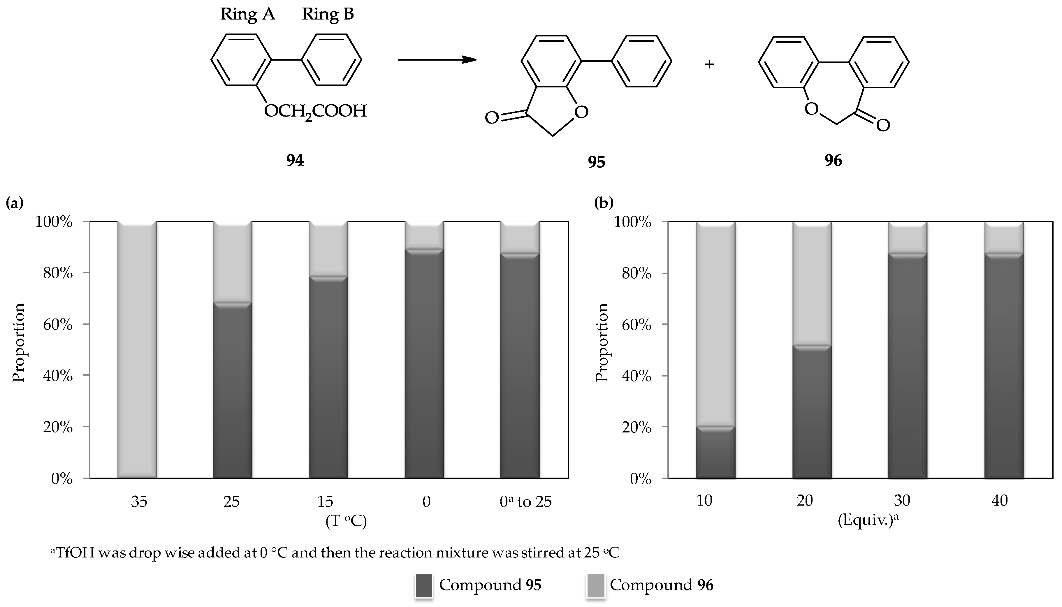 Catalysts 07 00040 g005