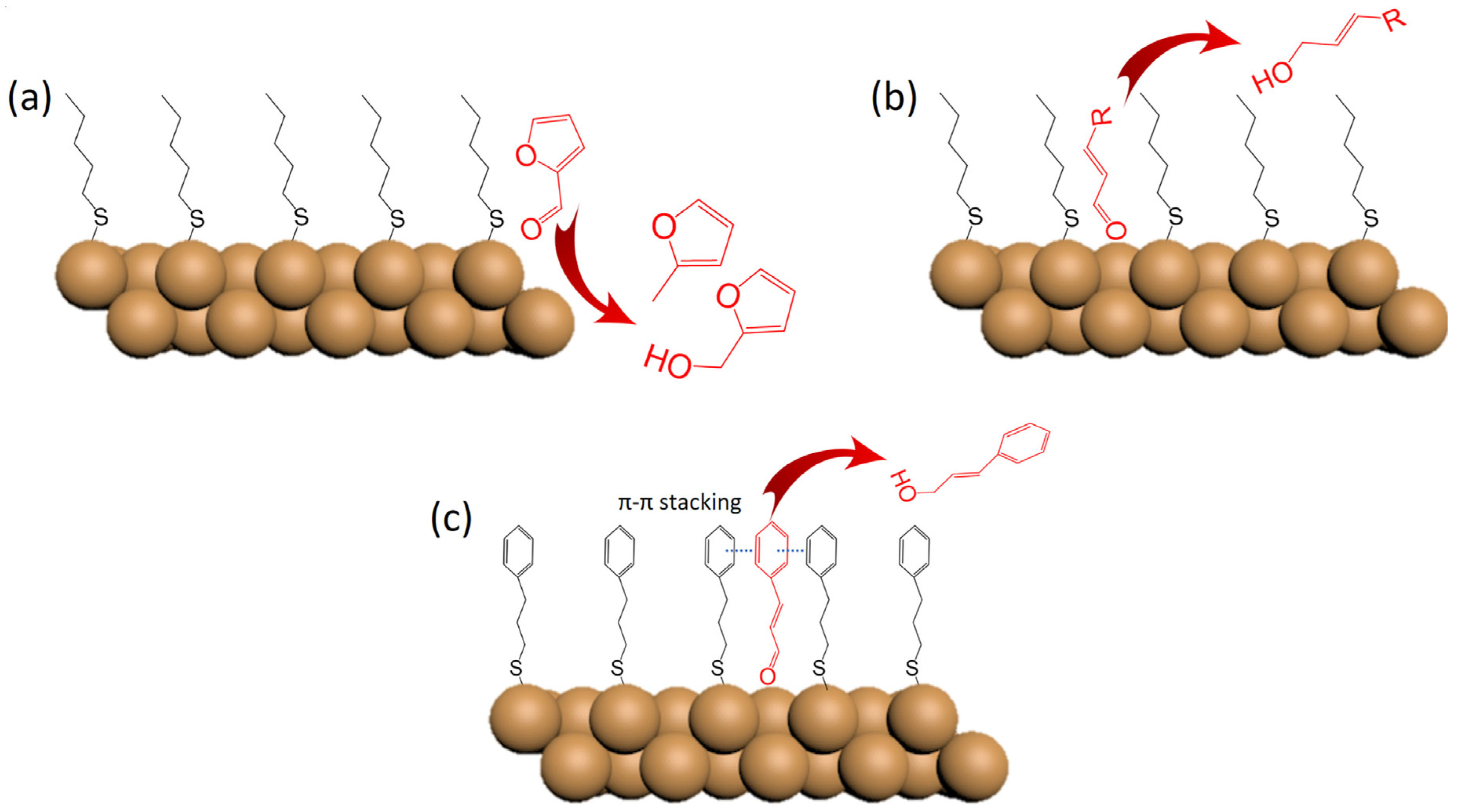 Catalysts 07 00044 sch001