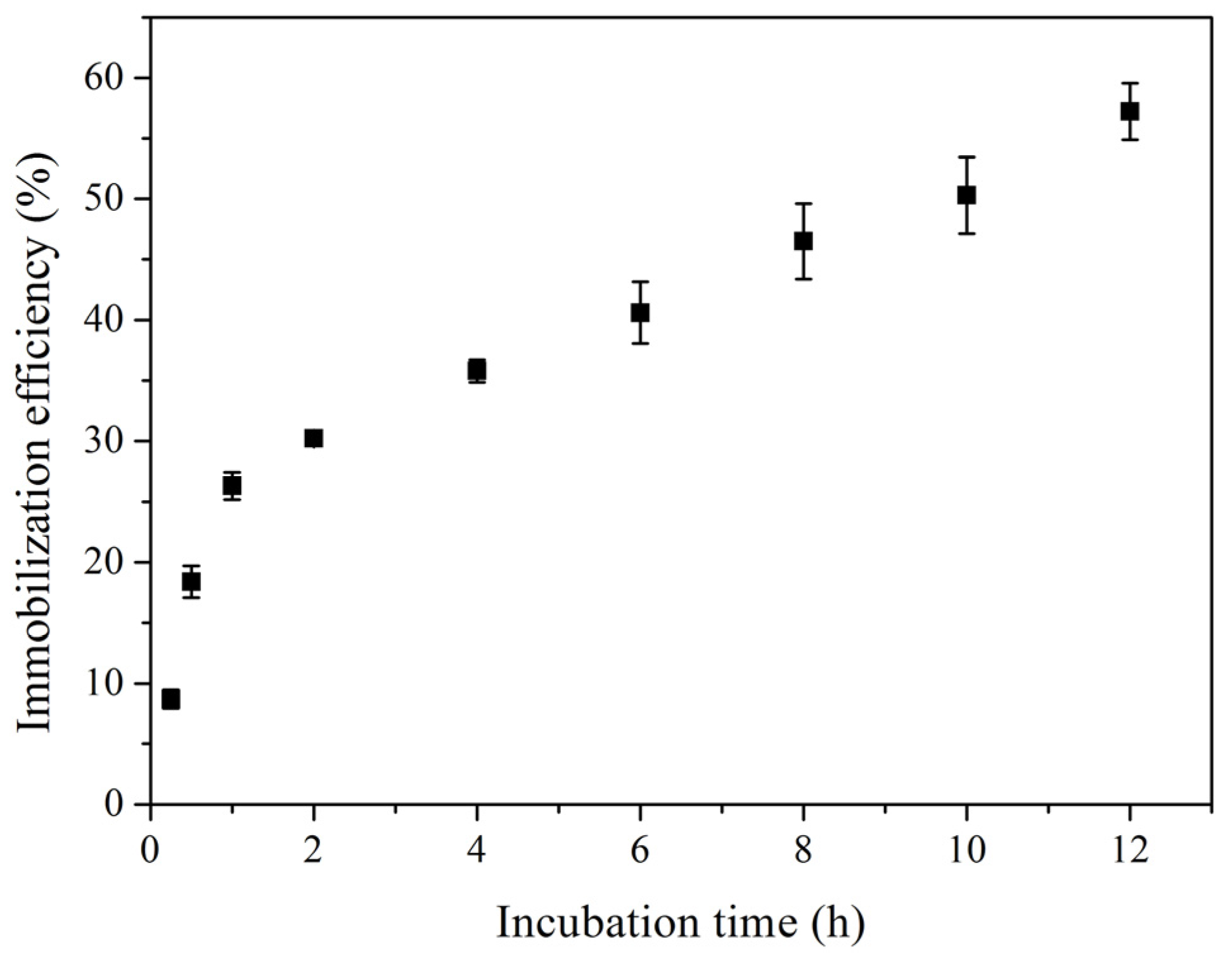 Catalysts 07 00049 g005