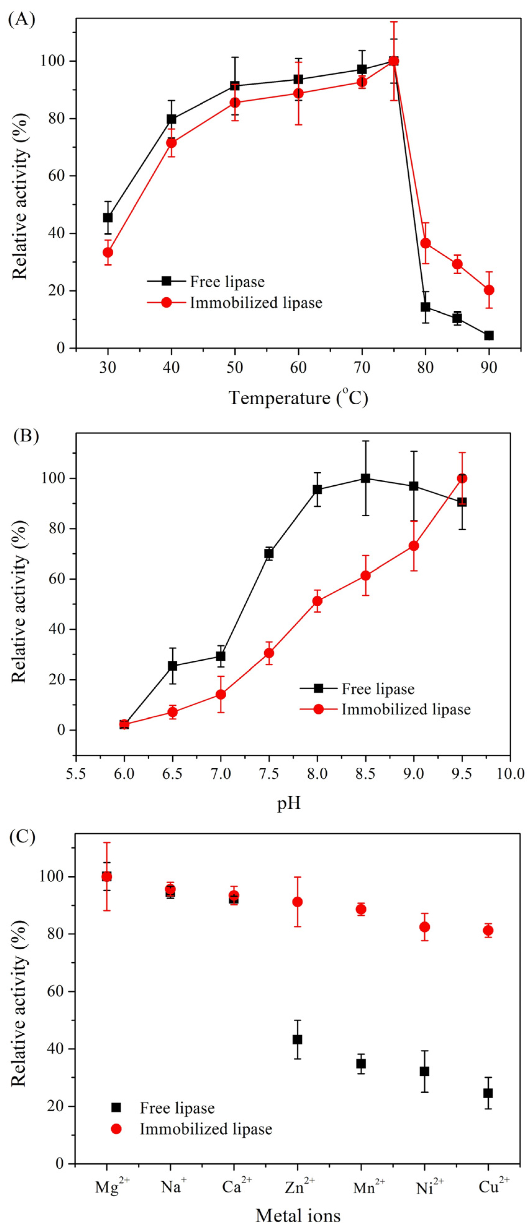 Catalysts 07 00049 g006