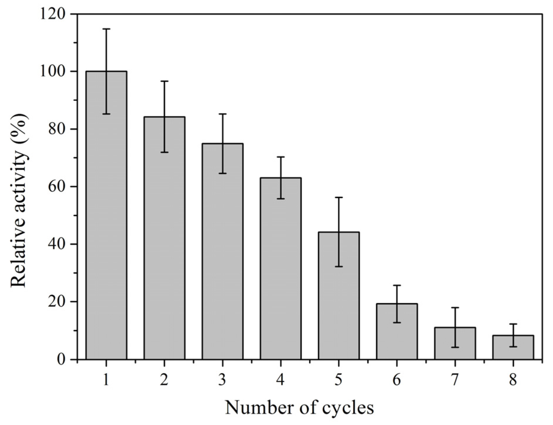 Catalysts 07 00049 g008