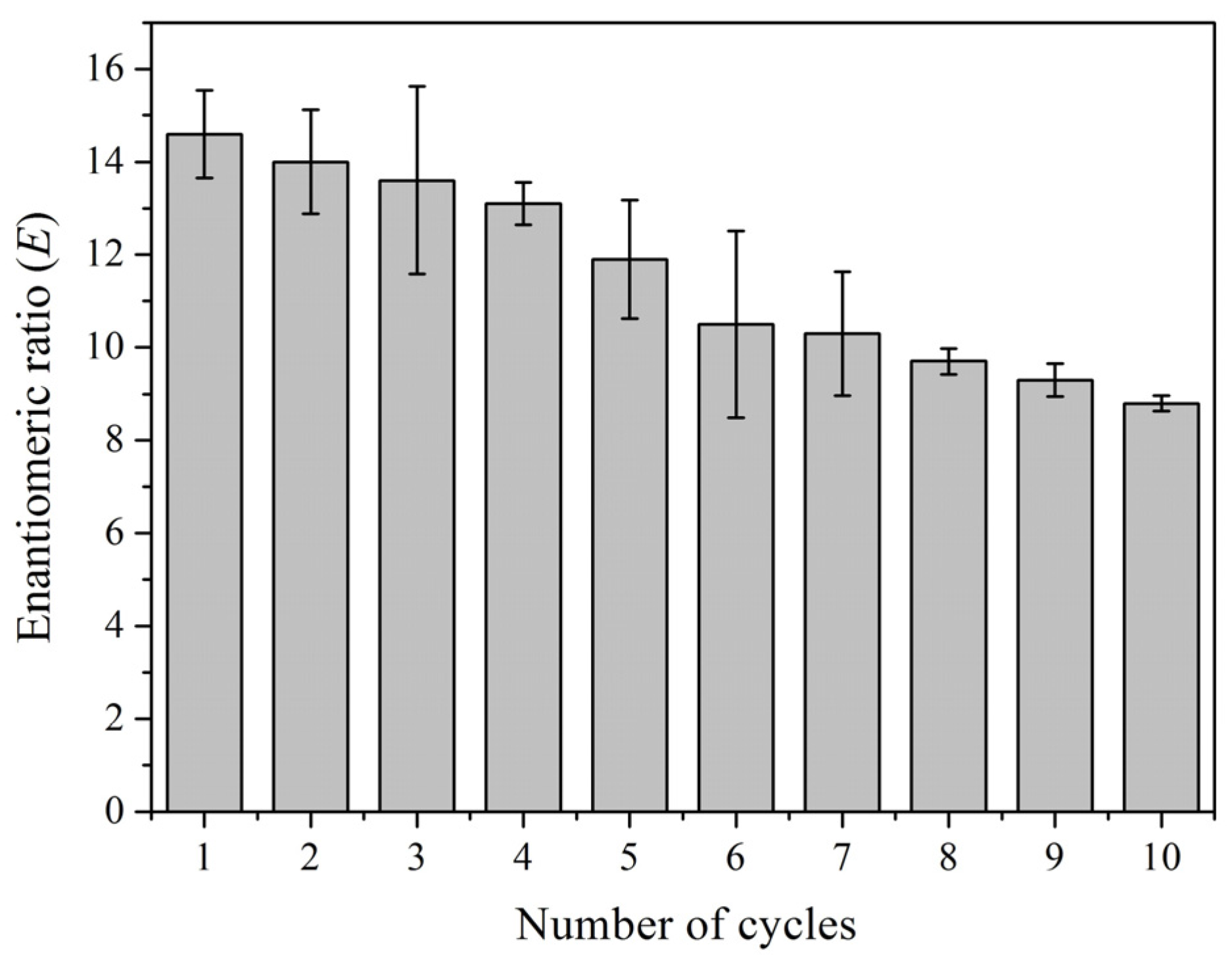 Catalysts 07 00049 g010