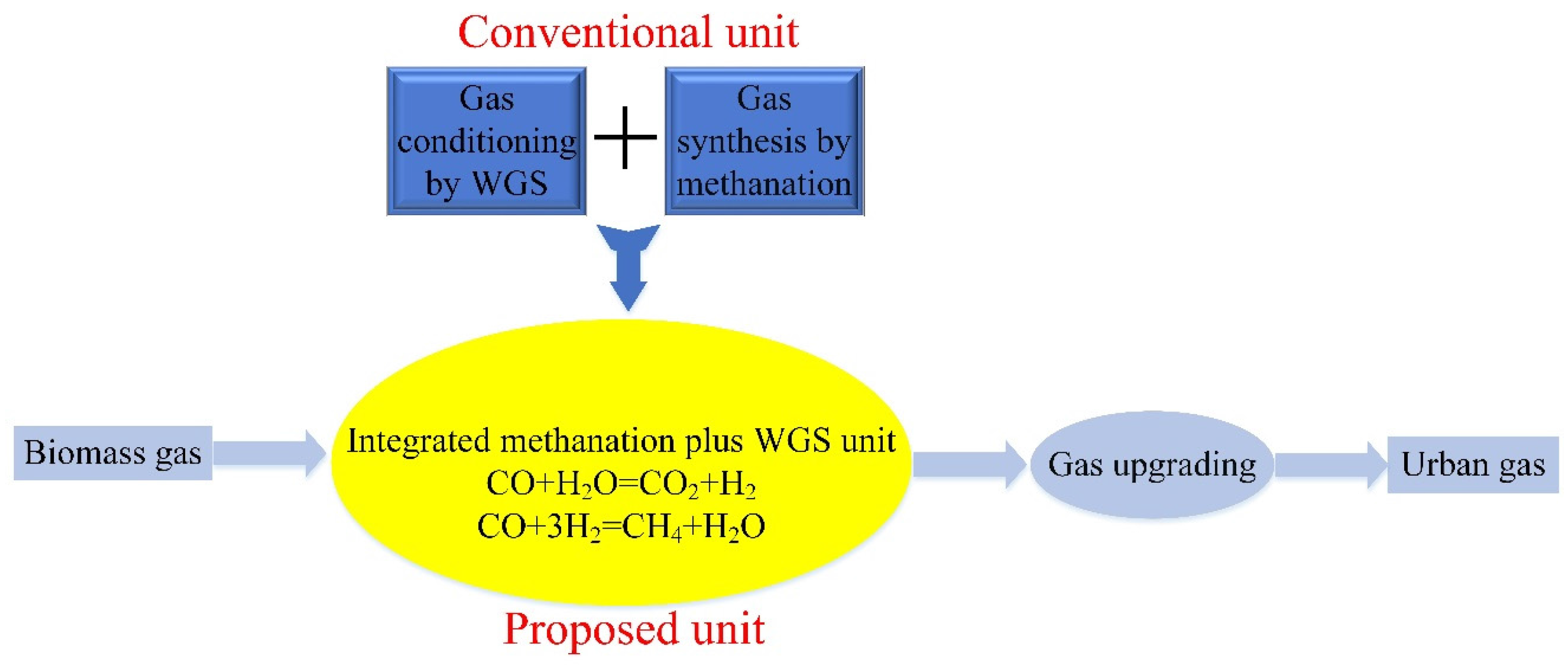 Catalysts 07 00051 g001