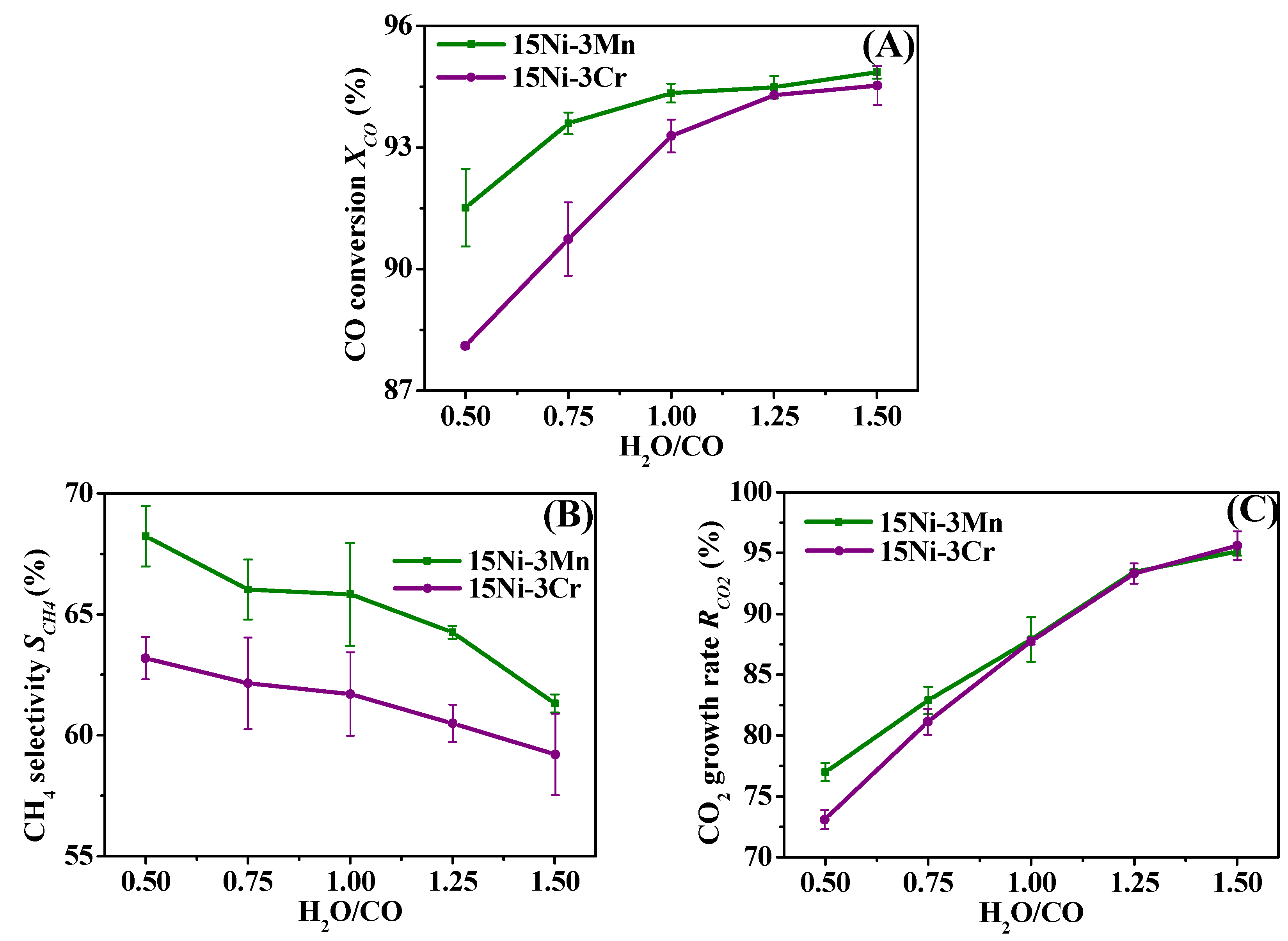 Catalysts 07 00051 g008