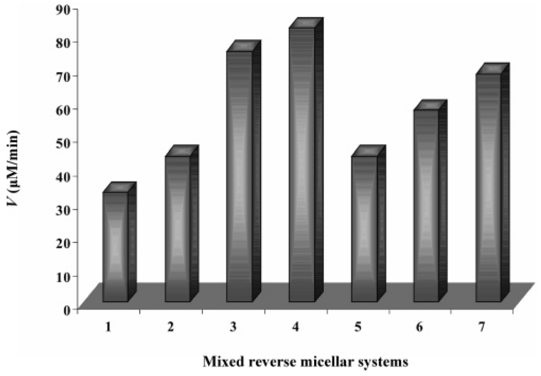 Catalysts 07 00052 g001