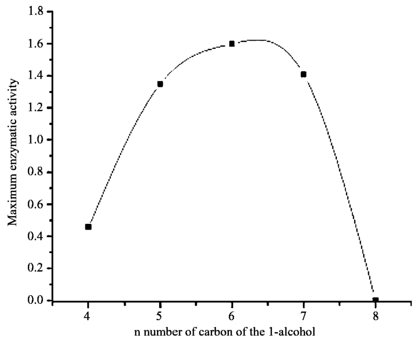 Catalysts 07 00052 g002