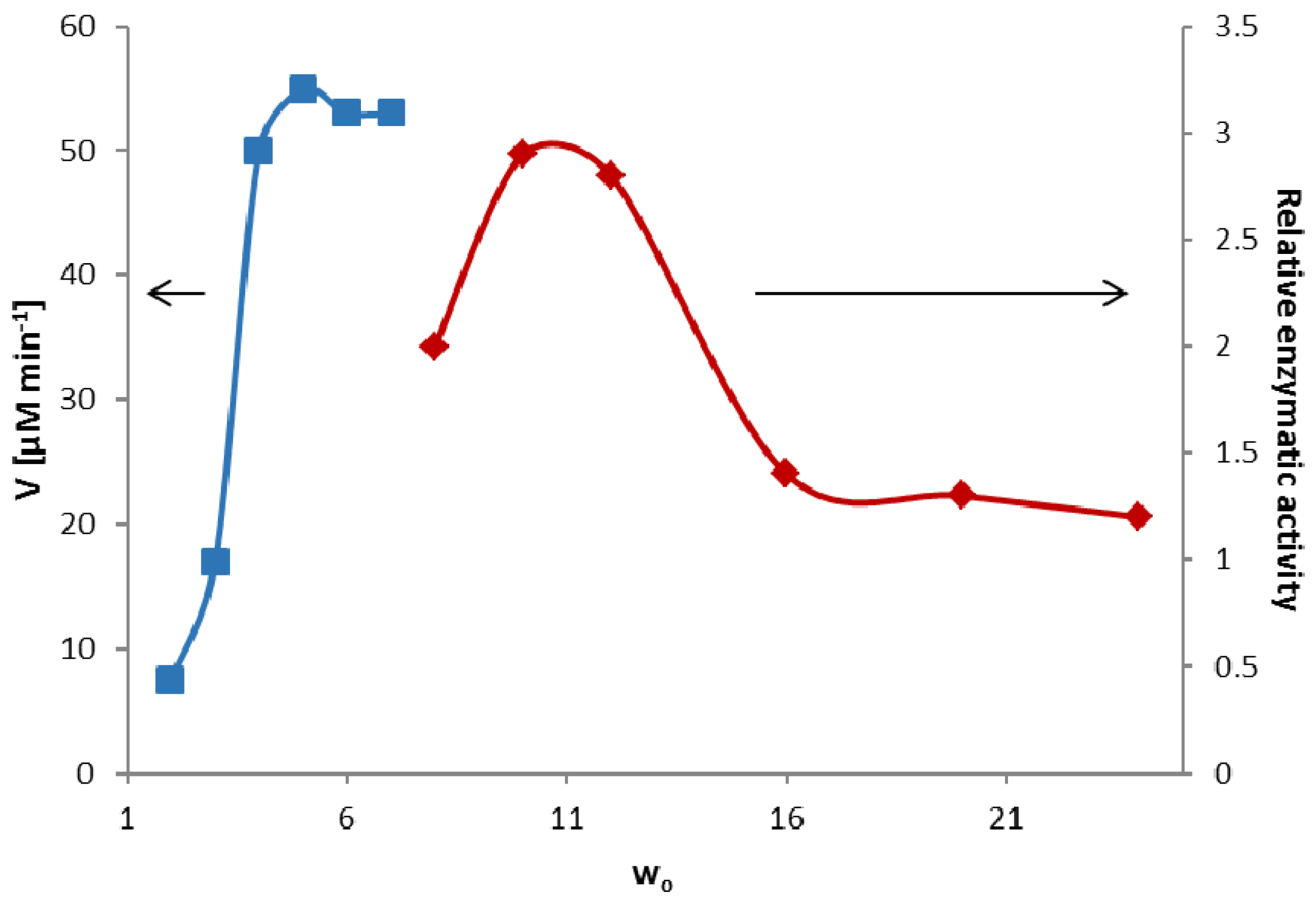 Catalysts 07 00052 g003