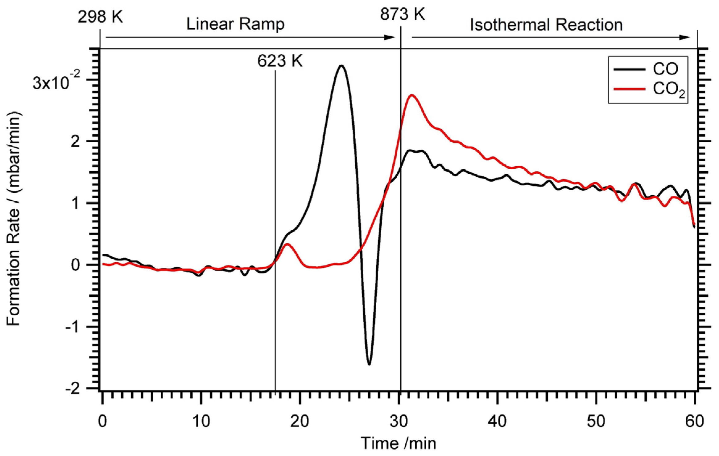 Catalysts 07 00053 g003