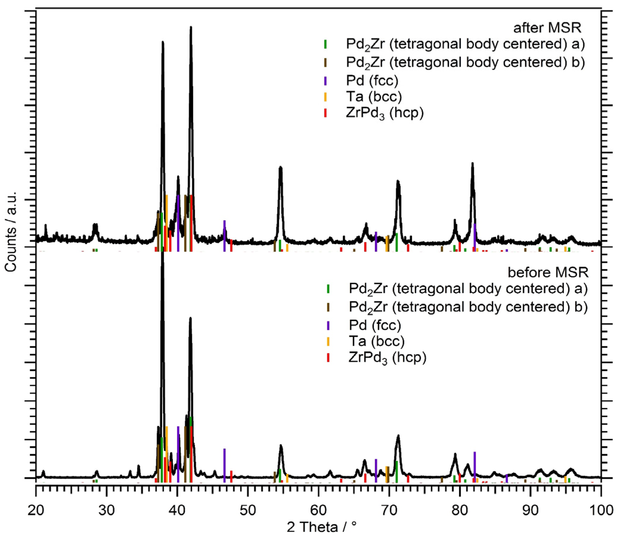 Catalysts 07 00053 g004