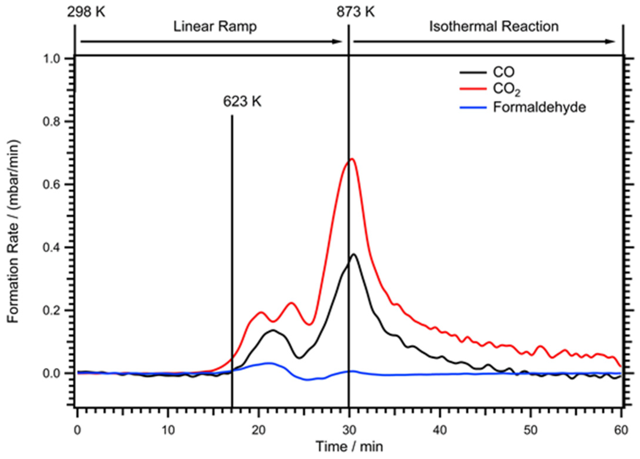 Catalysts 07 00053 g006