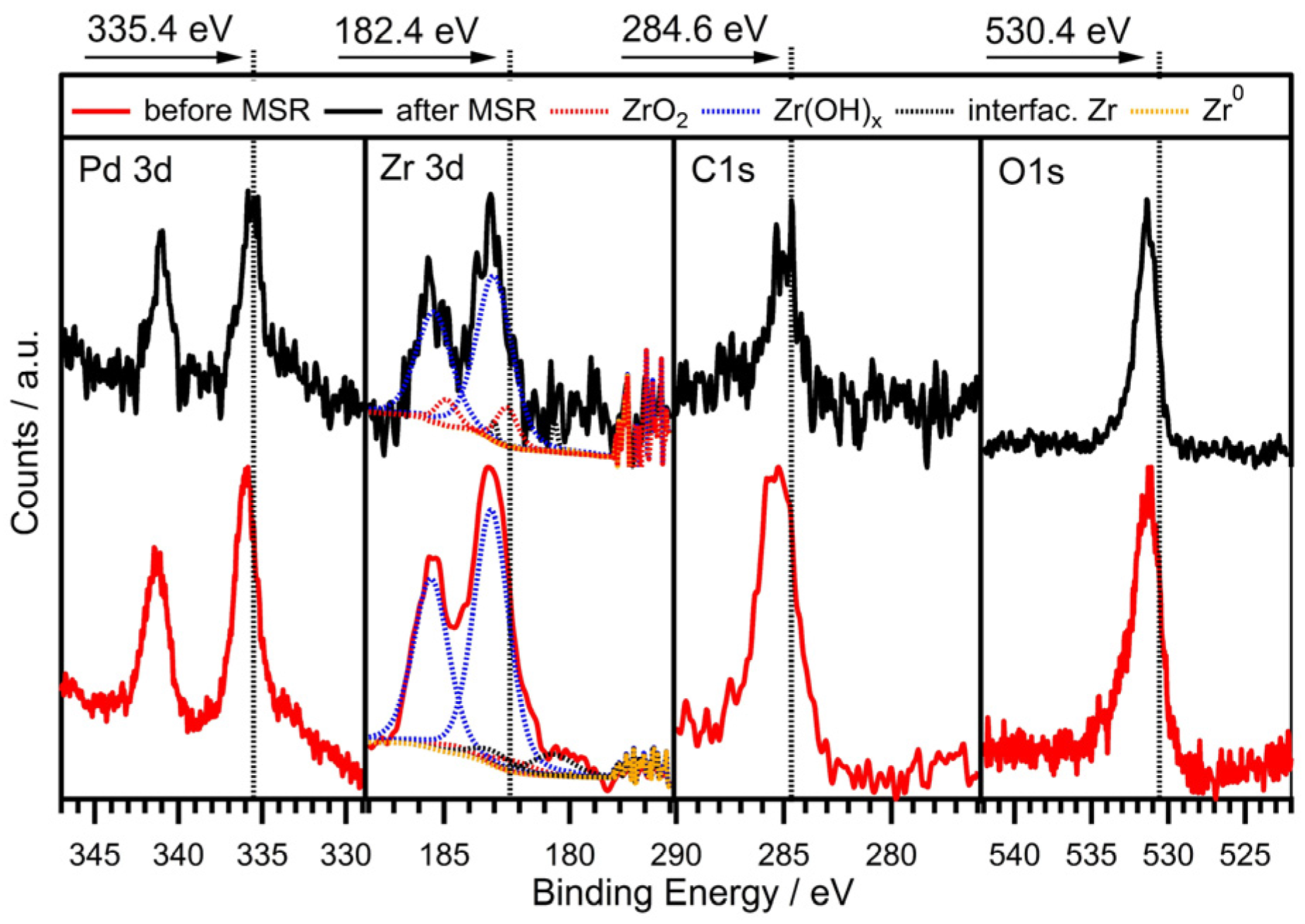 Catalysts 07 00053 g007