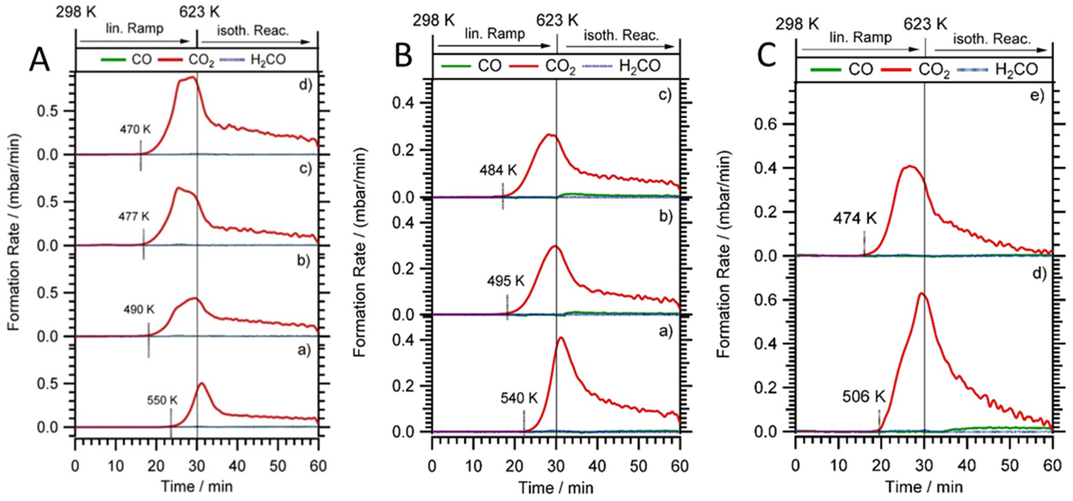Catalysts 07 00053 g008