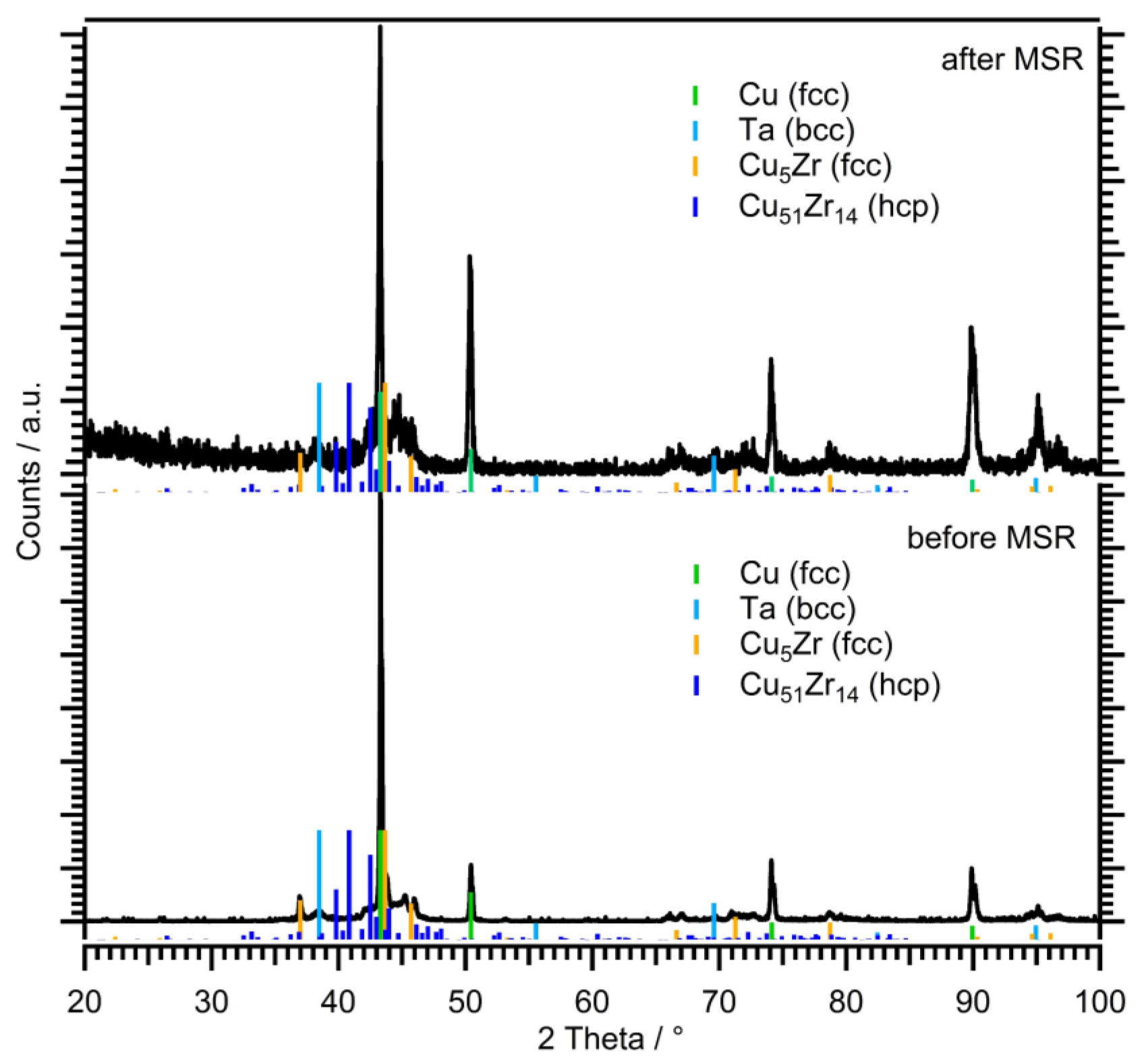 Catalysts 07 00053 g010