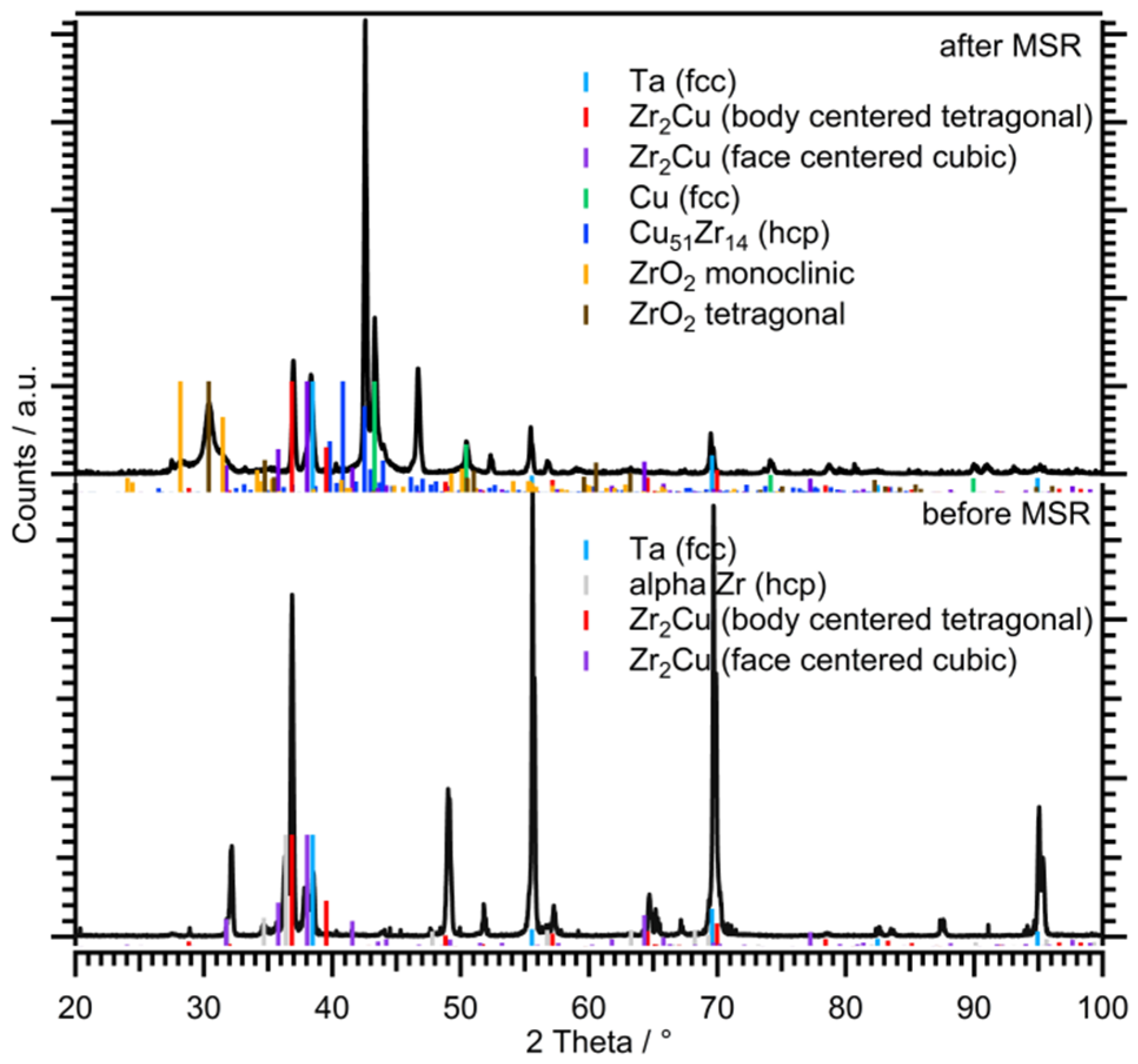 Catalysts 07 00053 g012