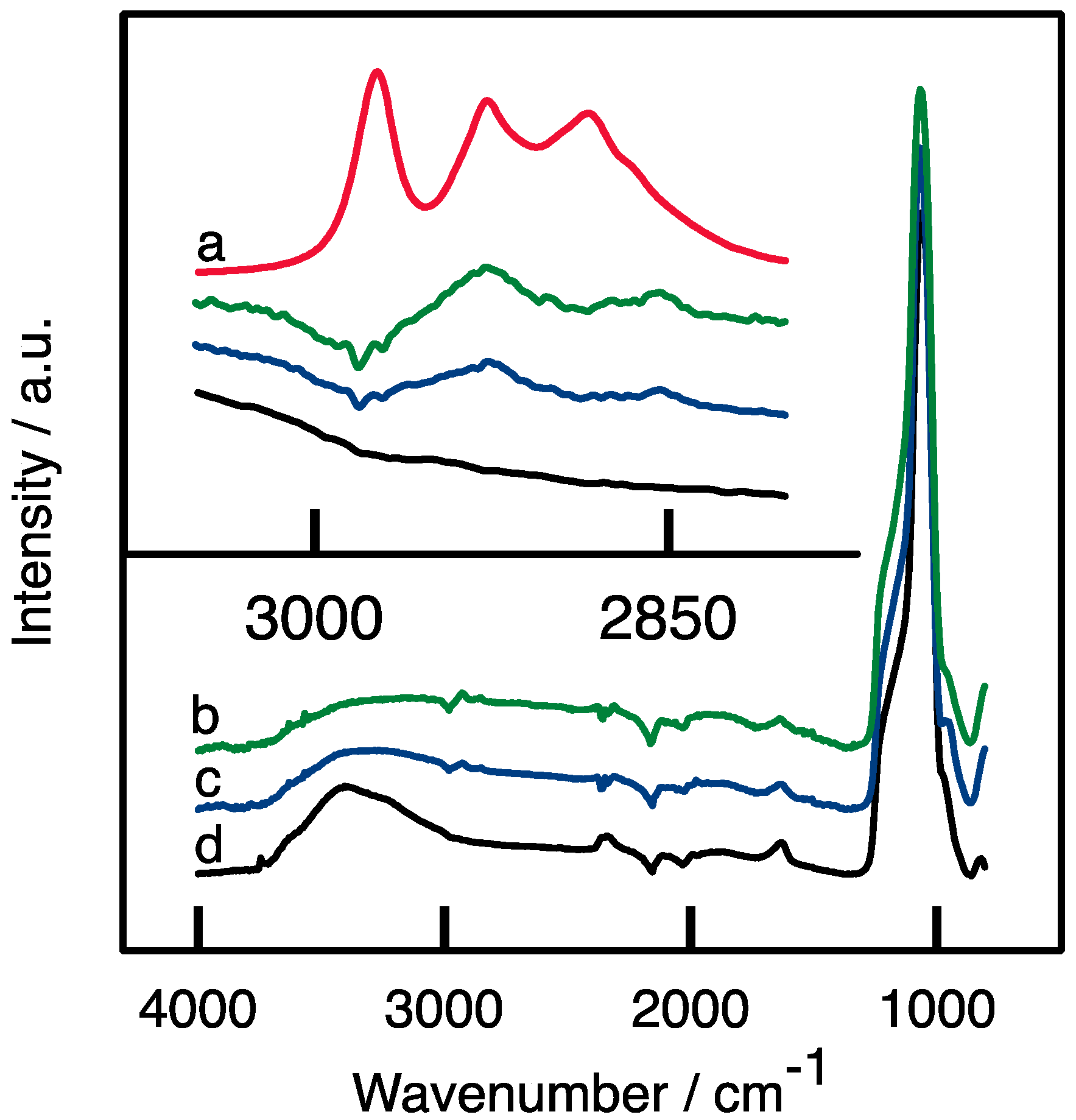 Catalysts 07 00054 g003