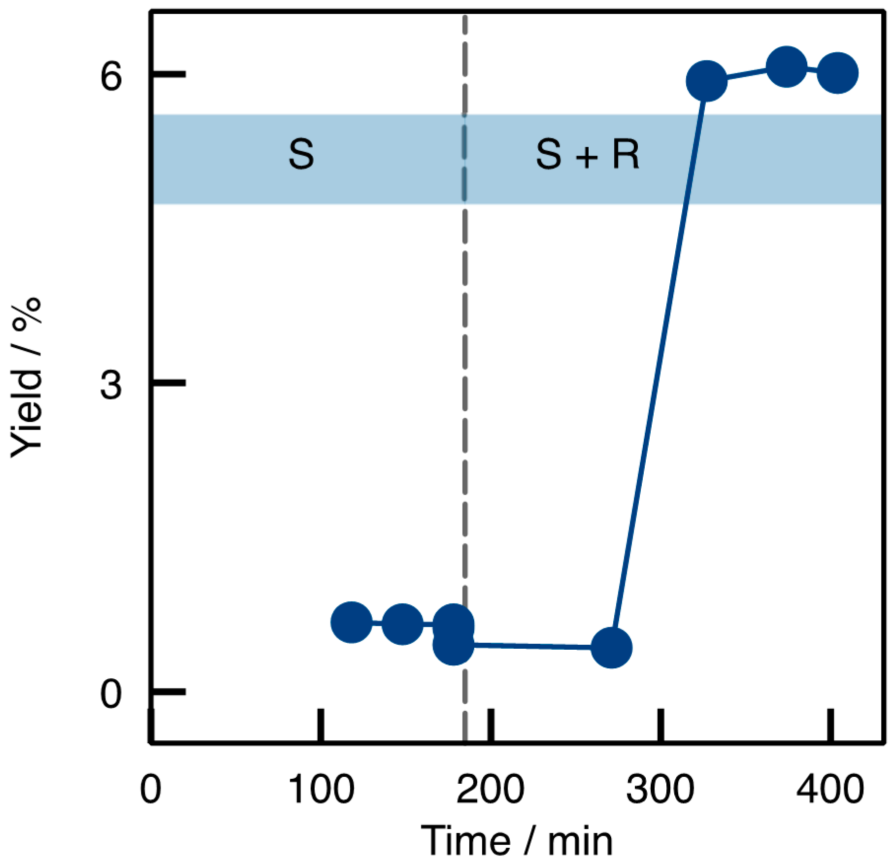 Catalysts 07 00054 g009