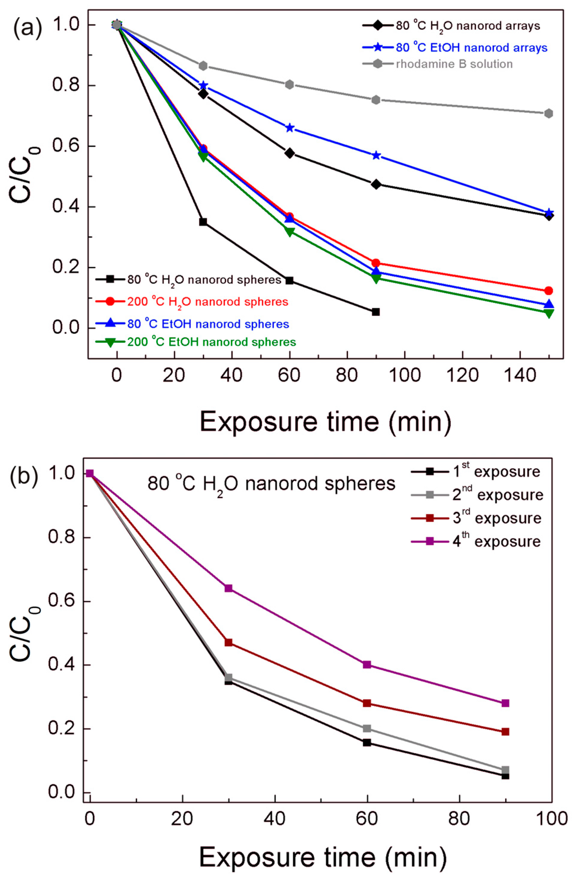 Catalysts 07 00060 g007