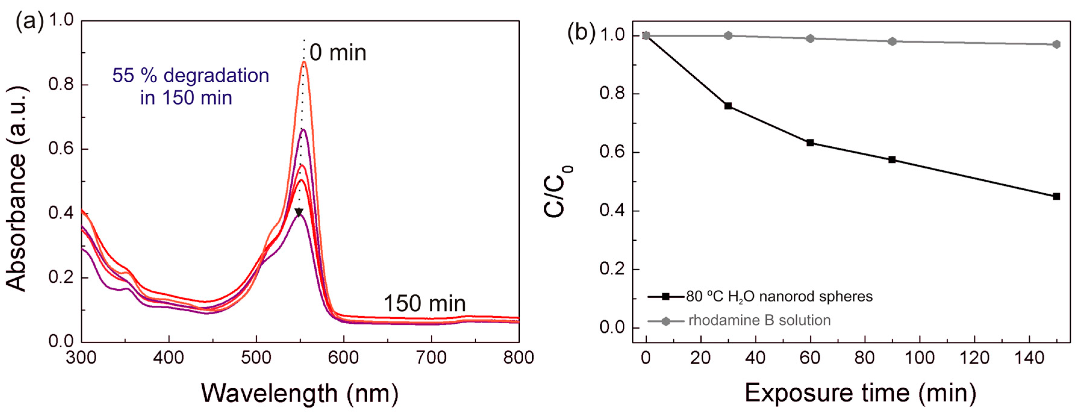 Catalysts 07 00060 g008