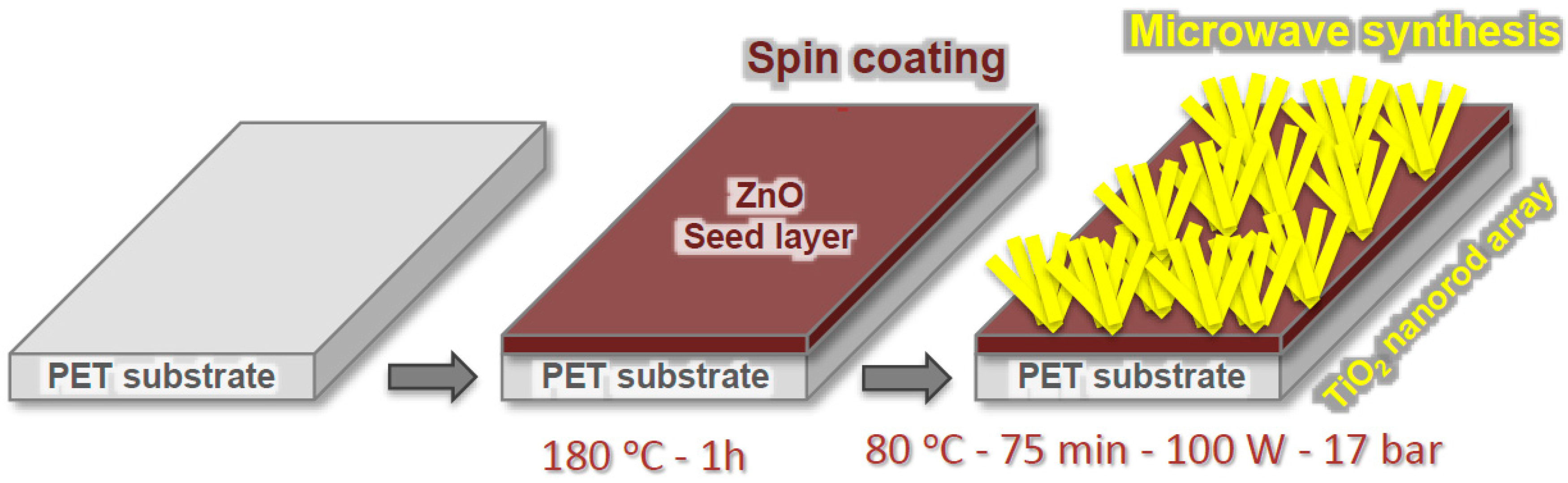 Catalysts 07 00060 g009