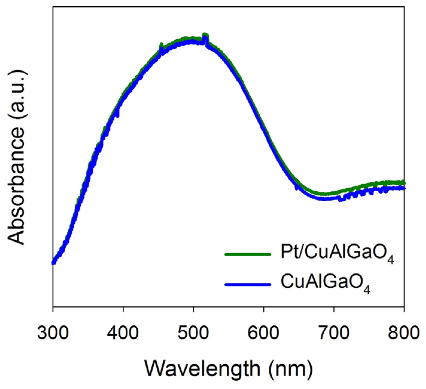 Catalysts 07 00063 g001