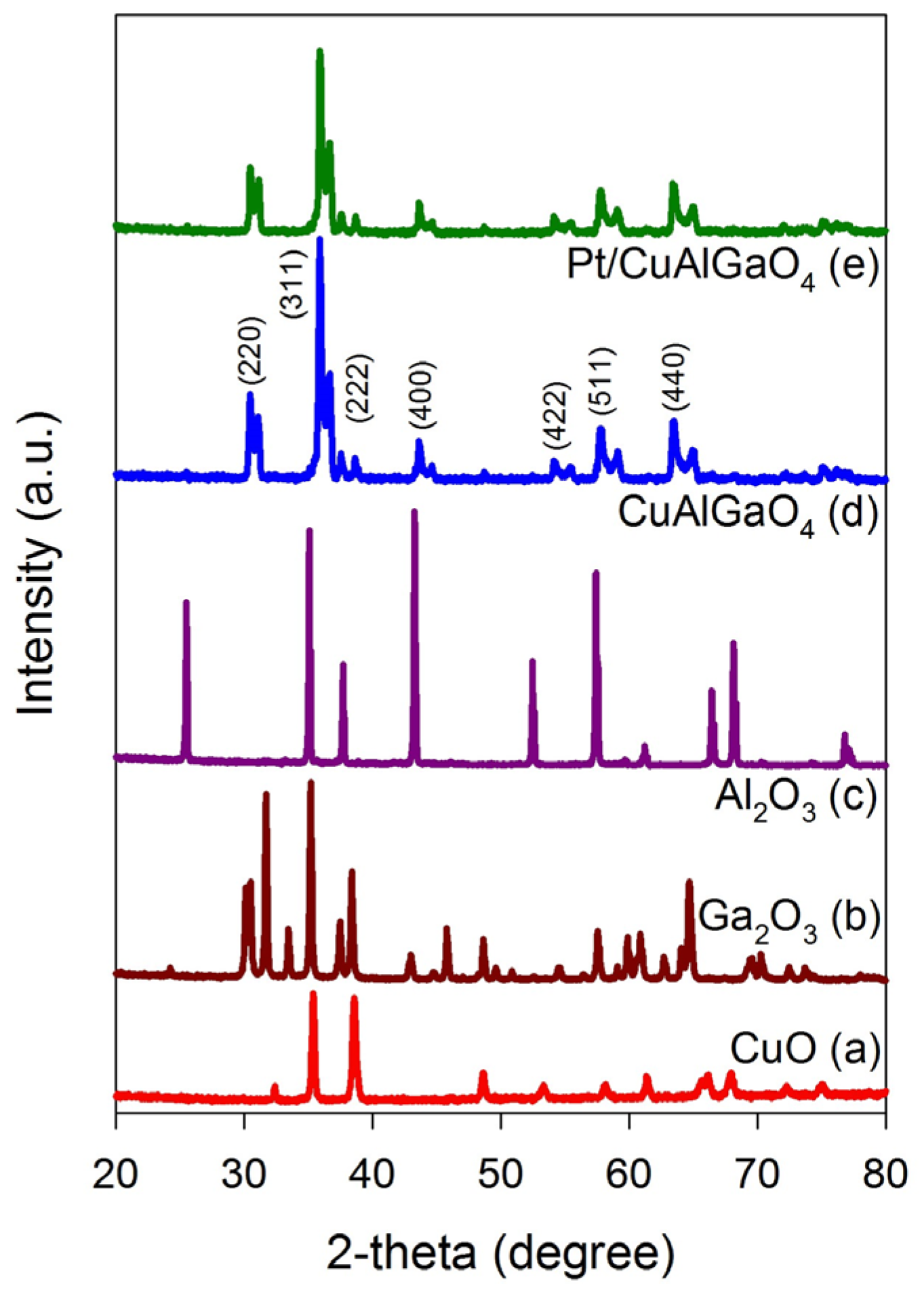 Catalysts 07 00063 g002